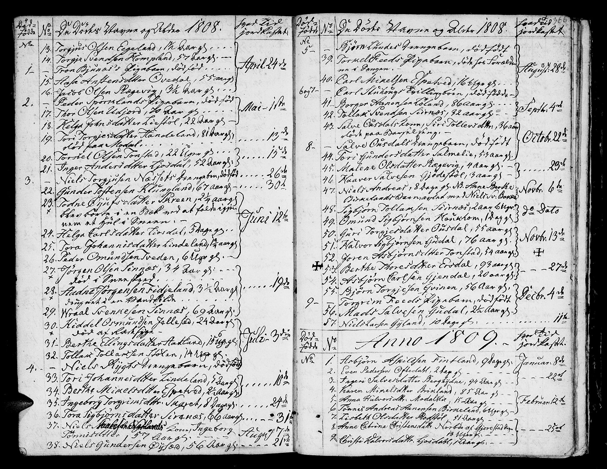 Bakke sokneprestkontor, SAK/1111-0002/F/Fa/Faa/L0002: Parish register (official) no. A 2, 1780-1816, p. 366