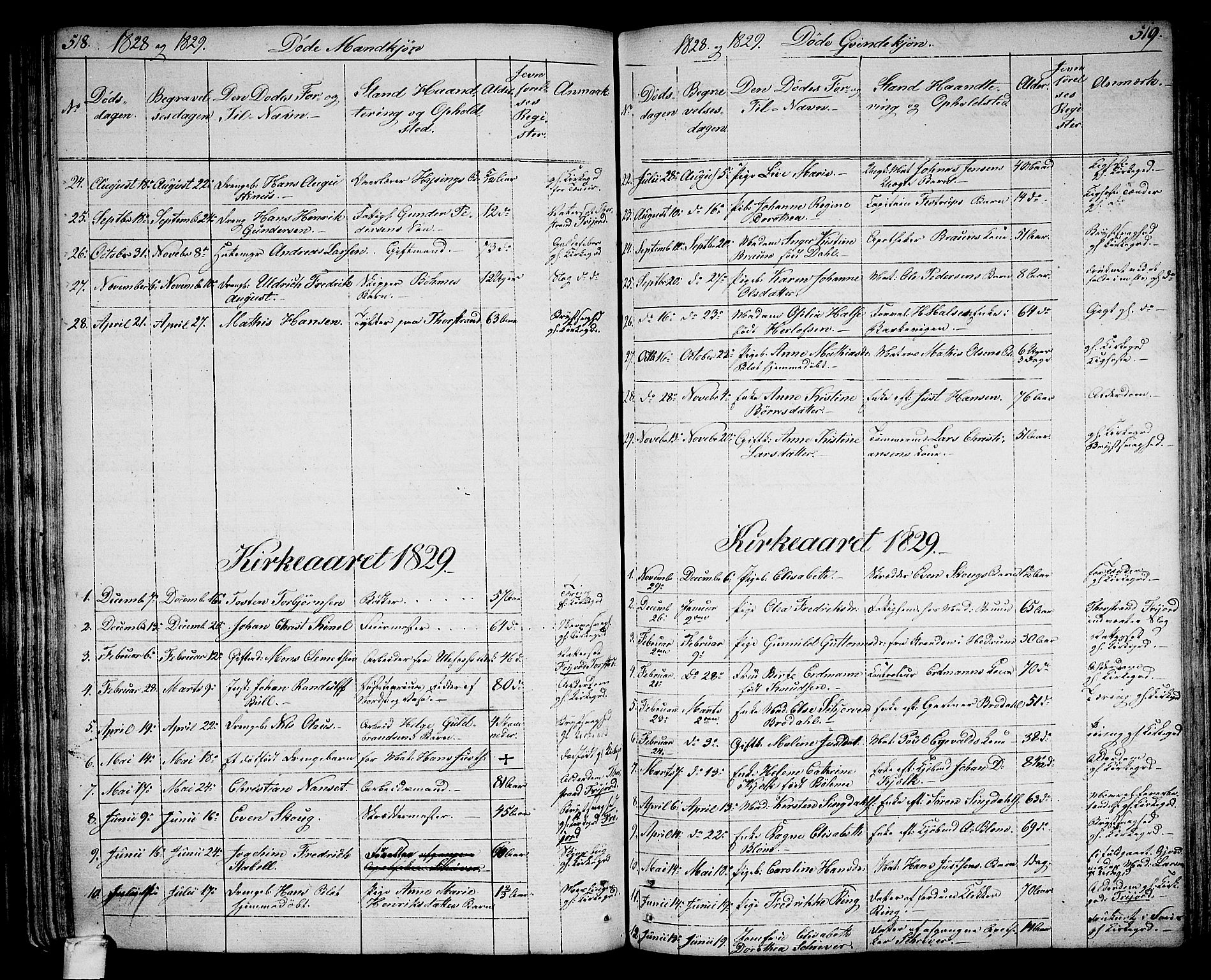 Larvik kirkebøker, AV/SAKO-A-352/G/Ga/L0002: Parish register (copy) no. I 2, 1807-1830, p. 518-519