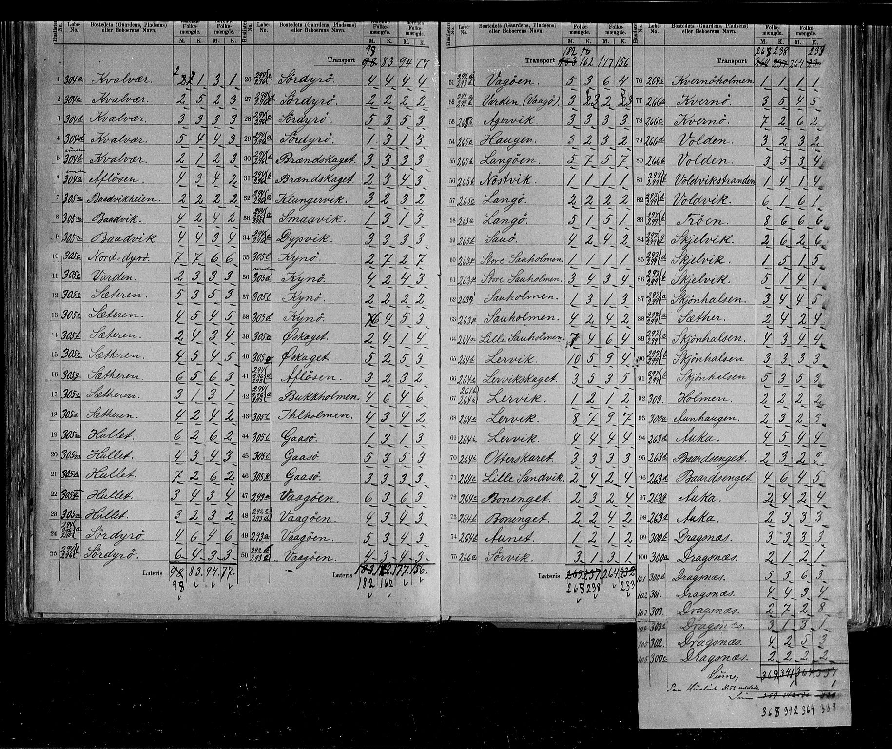 RA, 1891 census for 1619 Frøya, 1891, p. 23