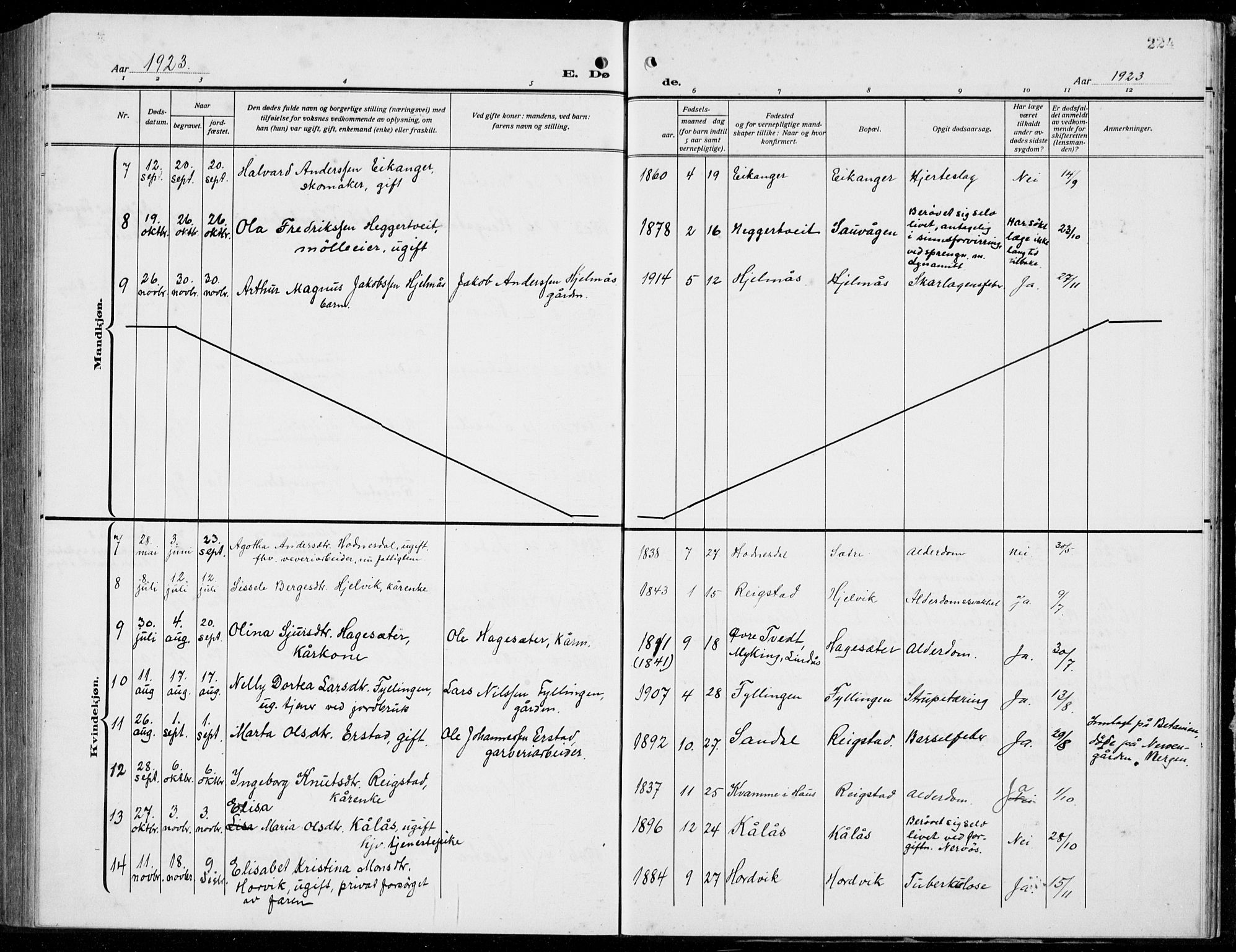 Hamre sokneprestembete, AV/SAB-A-75501/H/Ha/Hab: Parish register (copy) no. B 5, 1920-1940, p. 224