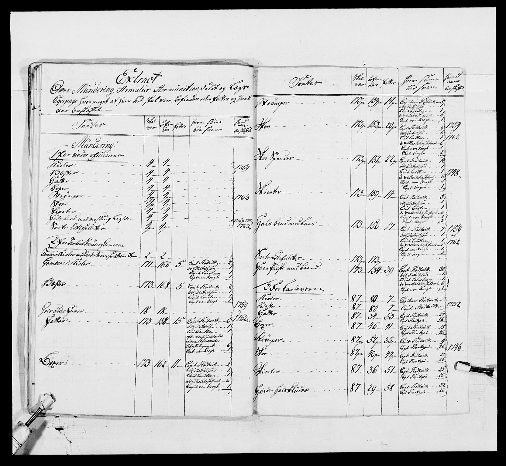 Kommanderende general (KG I) med Det norske krigsdirektorium, AV/RA-EA-5419/E/Ea/L0519: 1. Bergenhusiske regiment, 1767, p. 293