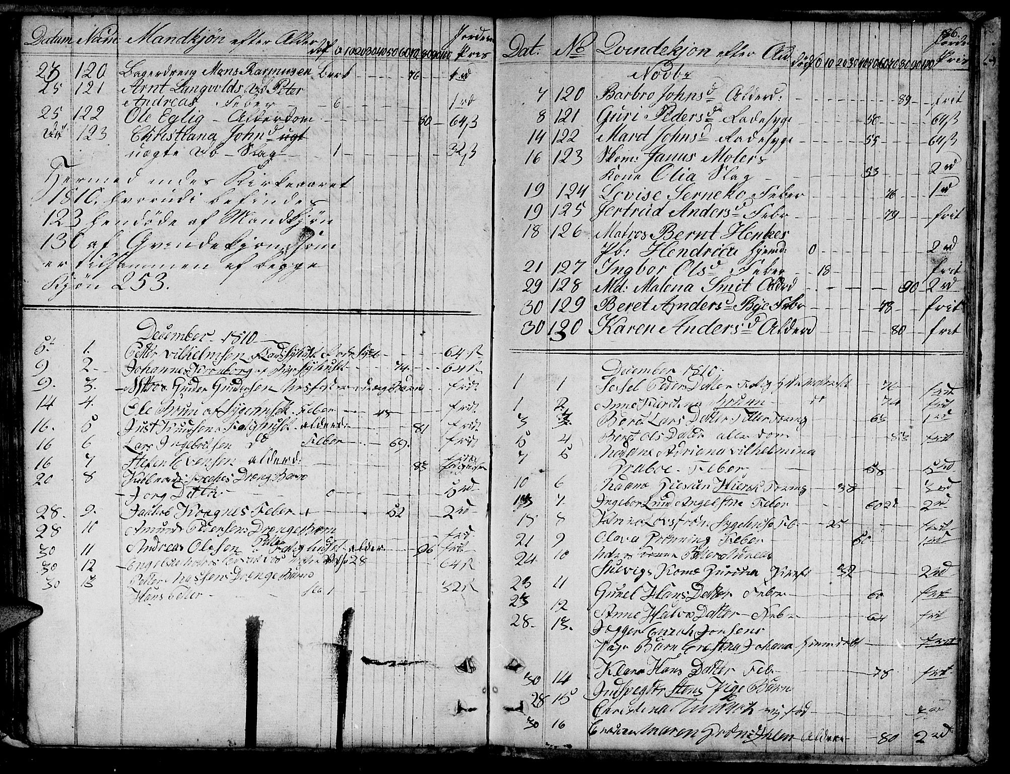 Ministerialprotokoller, klokkerbøker og fødselsregistre - Sør-Trøndelag, SAT/A-1456/601/L0040: Parish register (official) no. 601A08, 1783-1818, p. 86