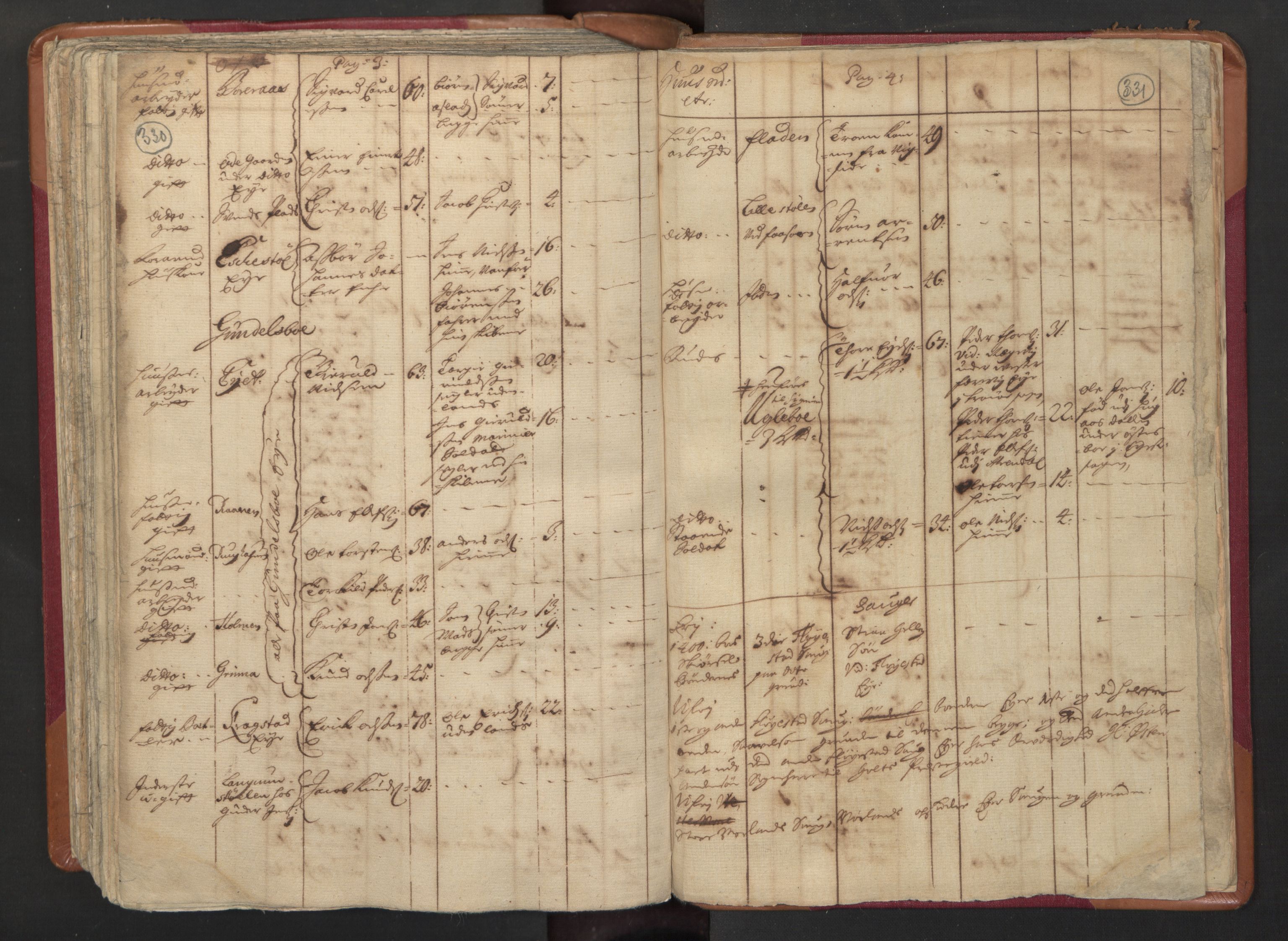 RA, Census (manntall) 1701, no. 3: Nedenes fogderi, 1701, p. 330-331