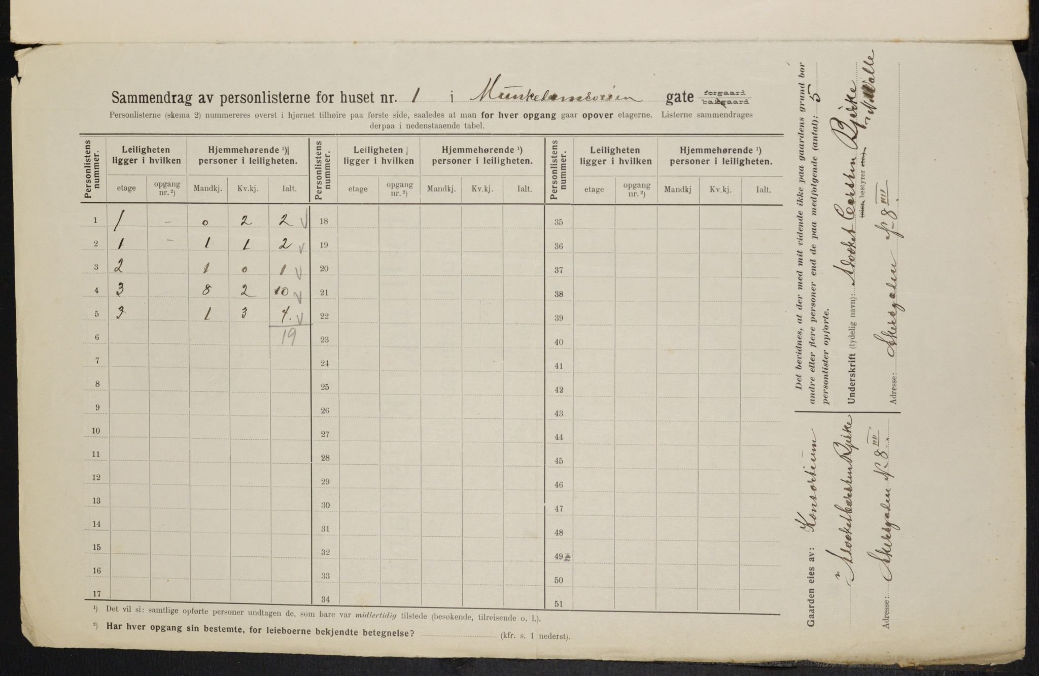 OBA, Municipal Census 1914 for Kristiania, 1914, p. 66682