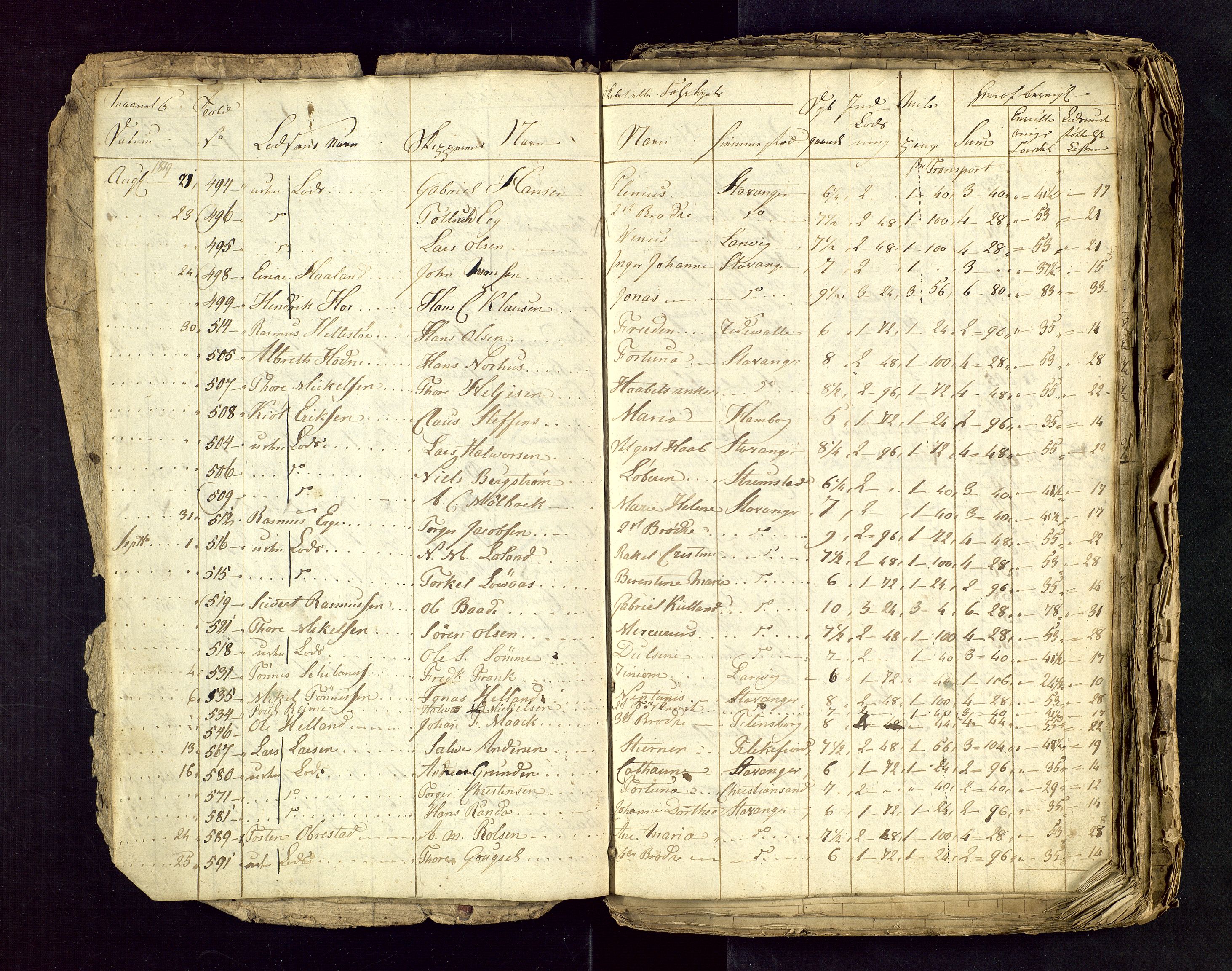 Stavanger losoldermann, AV/SAST-A-101583/0/30BA/L0001B: Losingsprotokoll, 1818-1827