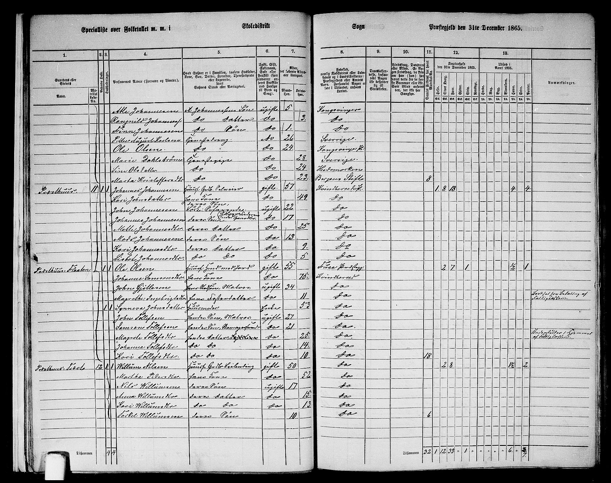 RA, 1865 census for Kvinnherad, 1865, p. 20