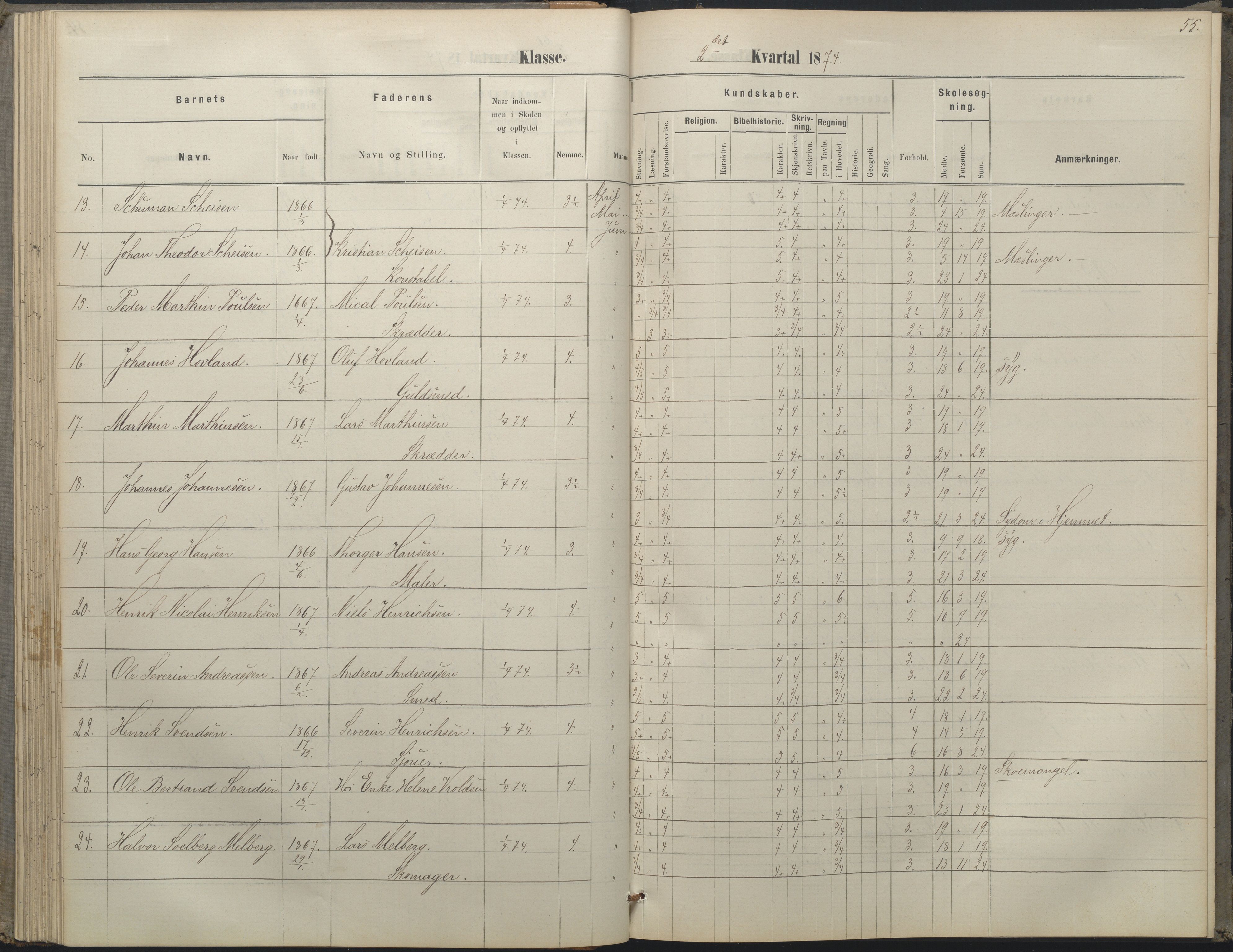 Arendal kommune, Katalog I, AAKS/KA0906-PK-I/07/L0052: Hovedbog forberedelsesklassen og 1. klasse, 1870-1882, p. 54