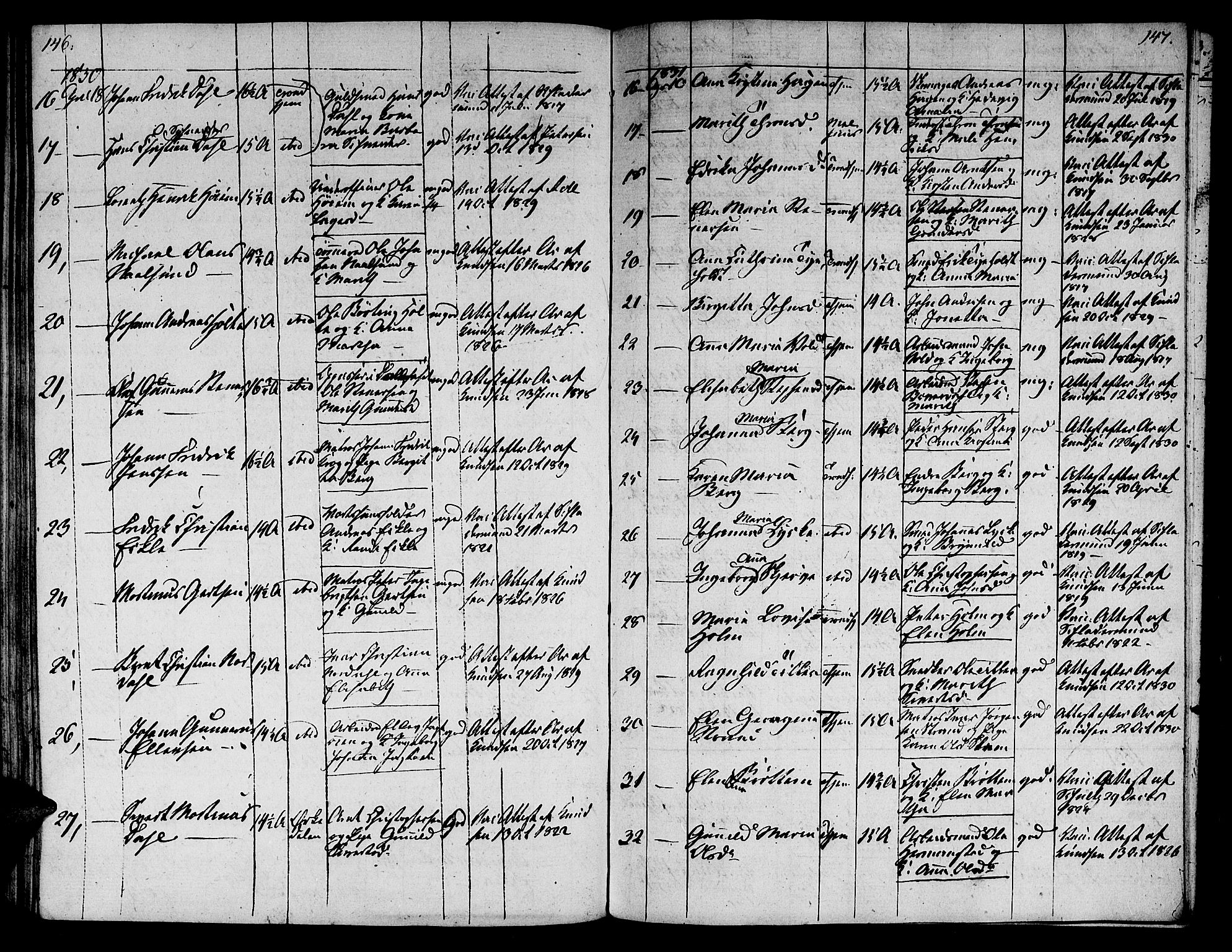 Ministerialprotokoller, klokkerbøker og fødselsregistre - Sør-Trøndelag, SAT/A-1456/601/L0069: Curate's parish register no. 601B02, 1807-1836, p. 146-147