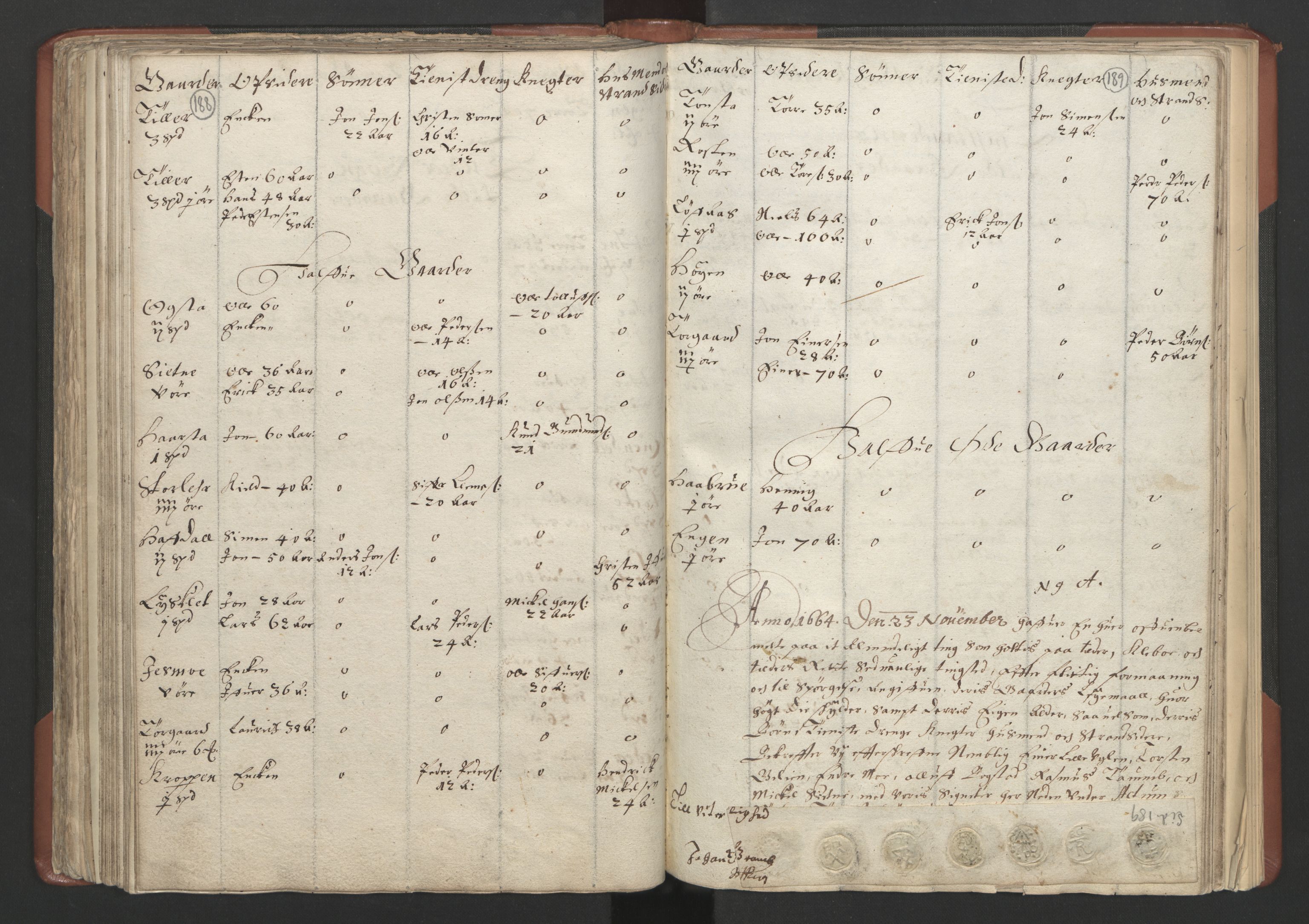 RA, Bailiff's Census 1664-1666, no. 18: Gauldal fogderi, Strinda fogderi and Orkdal fogderi, 1664, p. 188-189