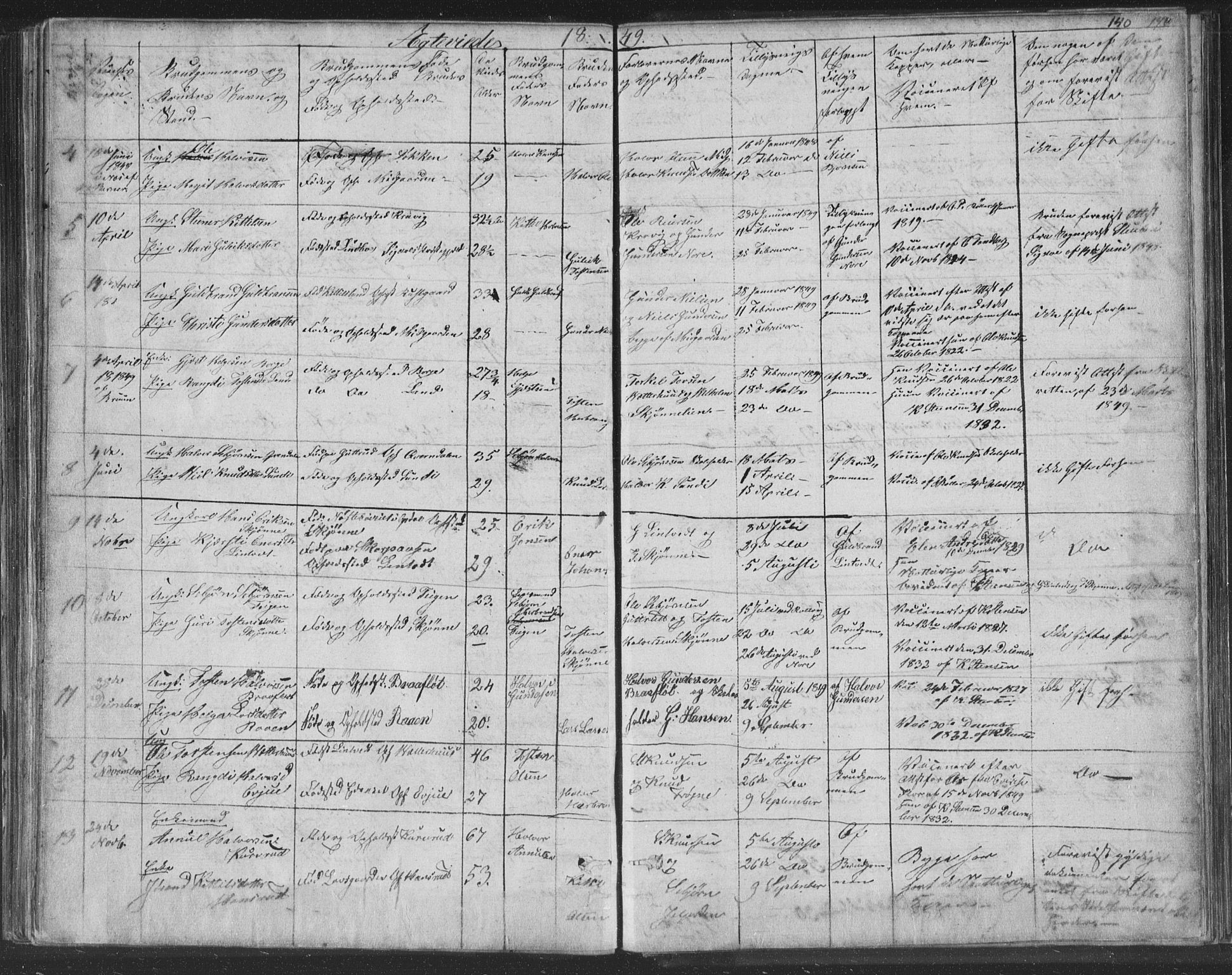 Nore kirkebøker, AV/SAKO-A-238/F/Fa/L0001: Parish register (official) no. I 1, 1836-1855, p. 140