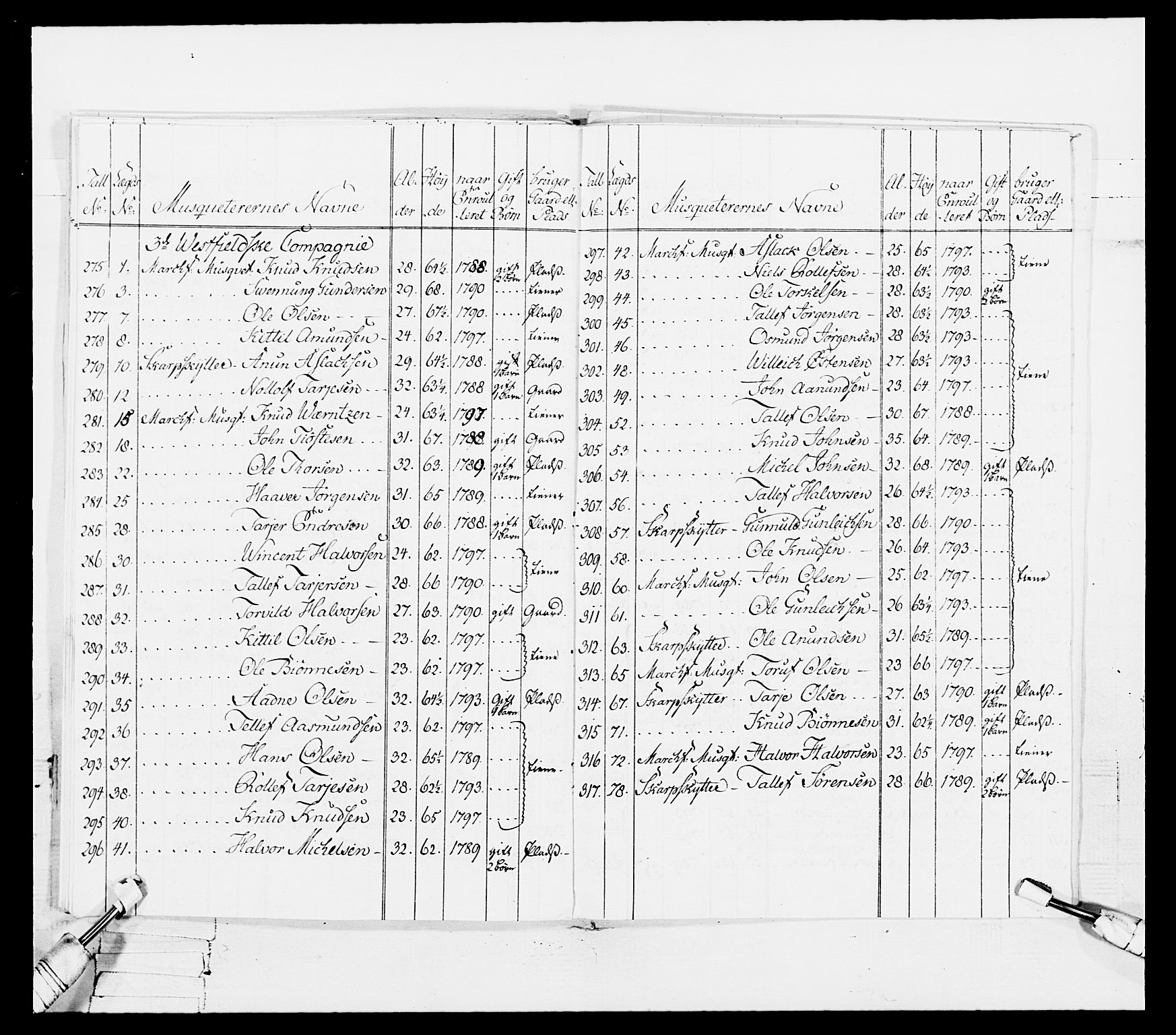 Generalitets- og kommissariatskollegiet, Det kongelige norske kommissariatskollegium, AV/RA-EA-5420/E/Eh/L0114: Telemarkske nasjonale infanteriregiment, 1789-1802, p. 124