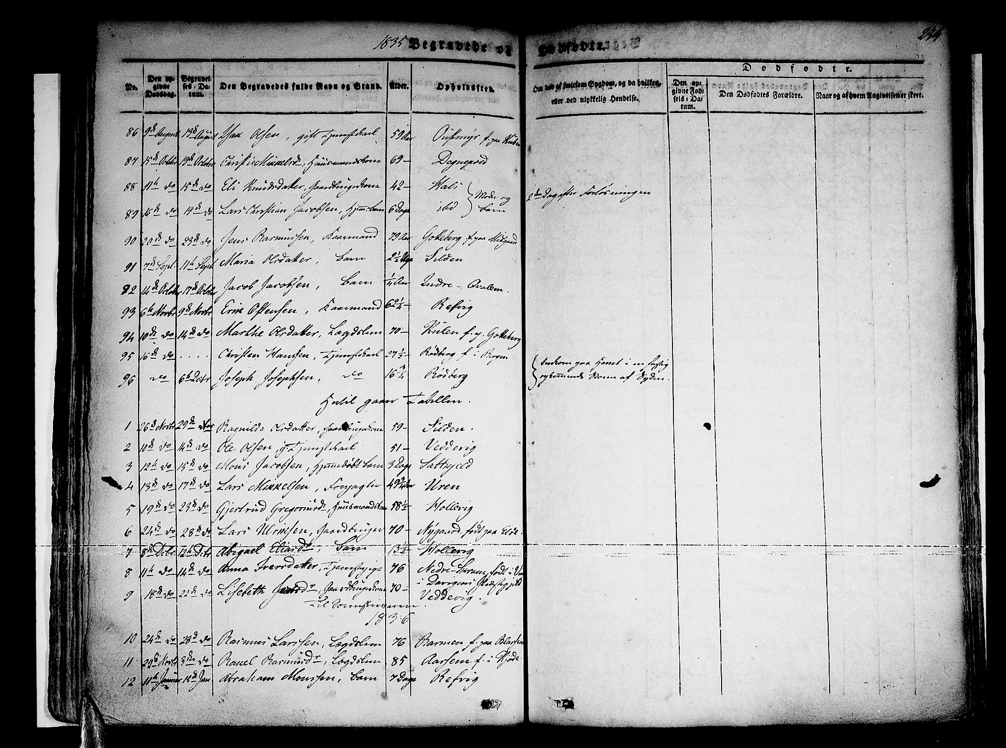 Selje sokneprestembete, SAB/A-99938/H/Ha/Haa/Haaa: Parish register (official) no. A 9, 1829-1844, p. 234