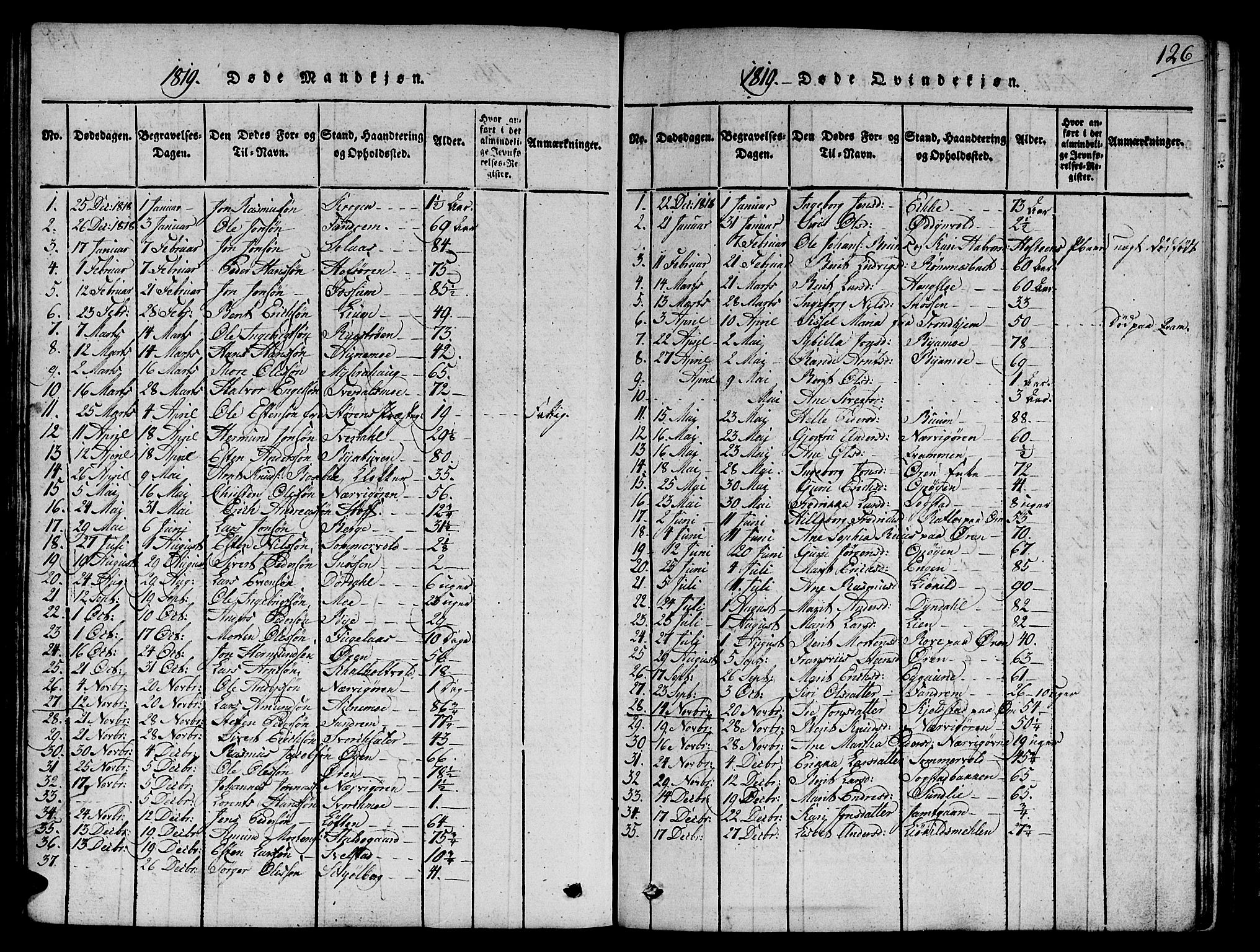 Ministerialprotokoller, klokkerbøker og fødselsregistre - Sør-Trøndelag, AV/SAT-A-1456/668/L0803: Parish register (official) no. 668A03, 1800-1826, p. 126