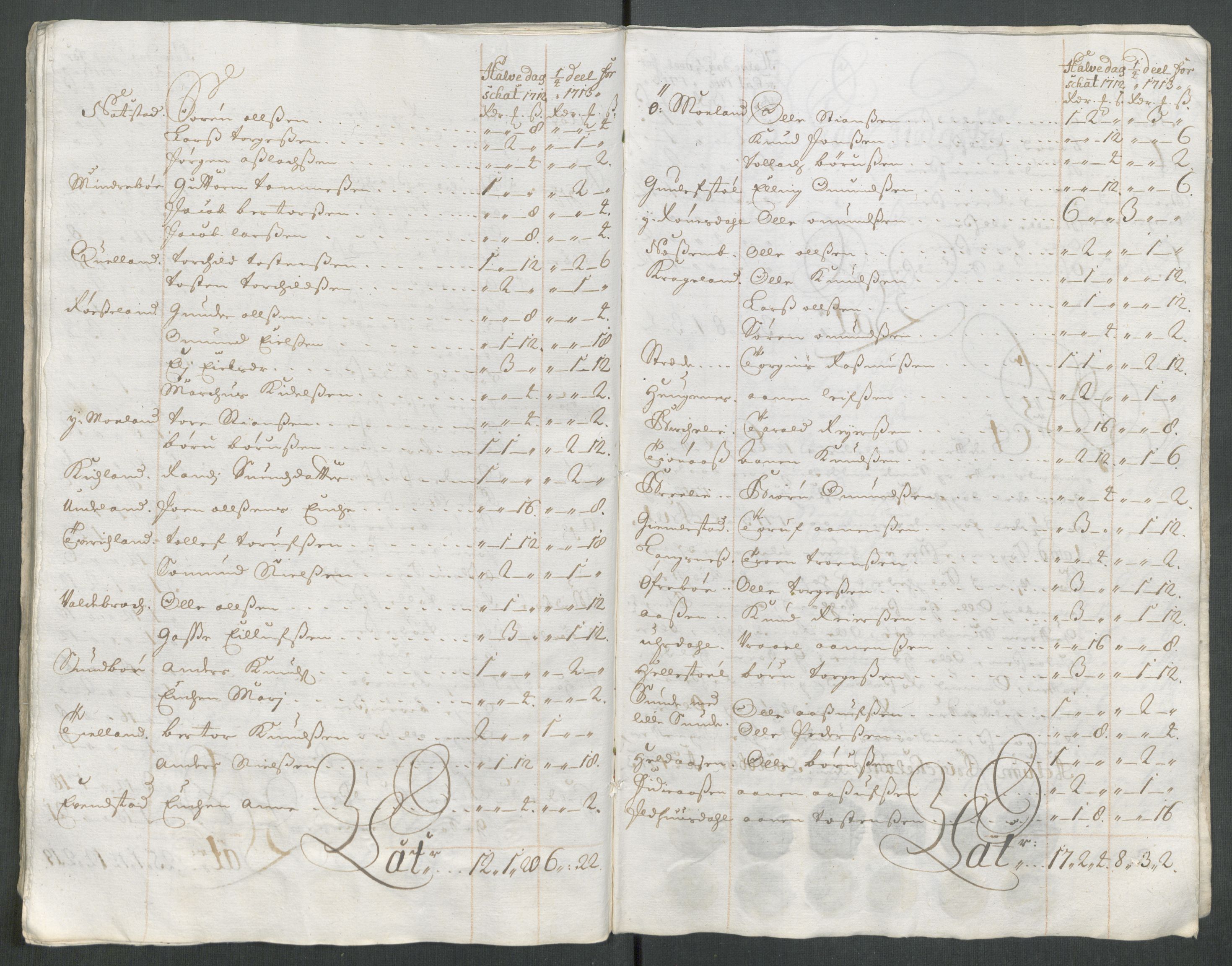 Rentekammeret inntil 1814, Reviderte regnskaper, Fogderegnskap, AV/RA-EA-4092/R43/L2556: Fogderegnskap Lista og Mandal, 1713, p. 233