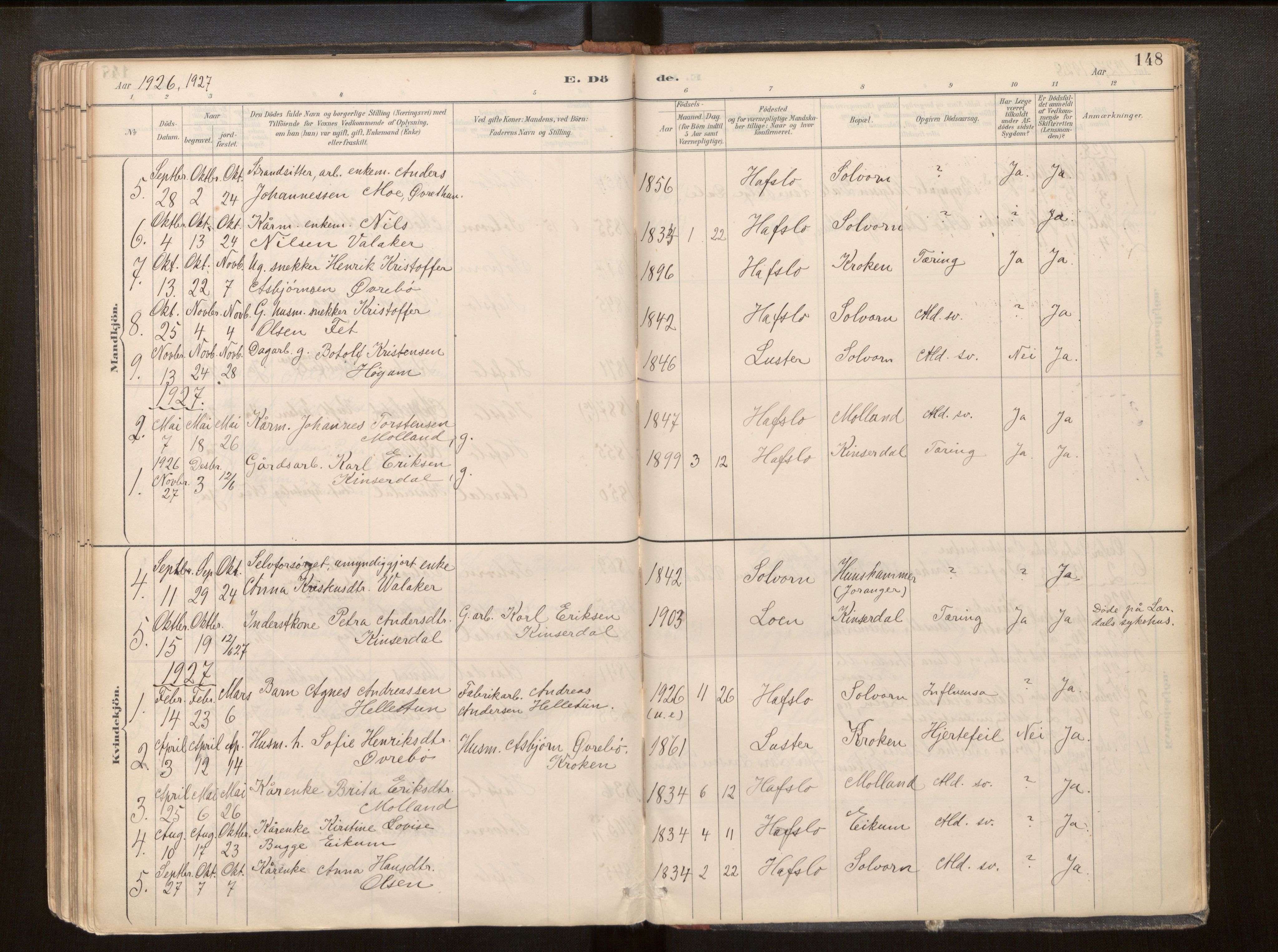 Hafslo sokneprestembete, SAB/A-80301/H/Haa/Haac/L0001: Parish register (official) no. C 1, 1886-1944, p. 148