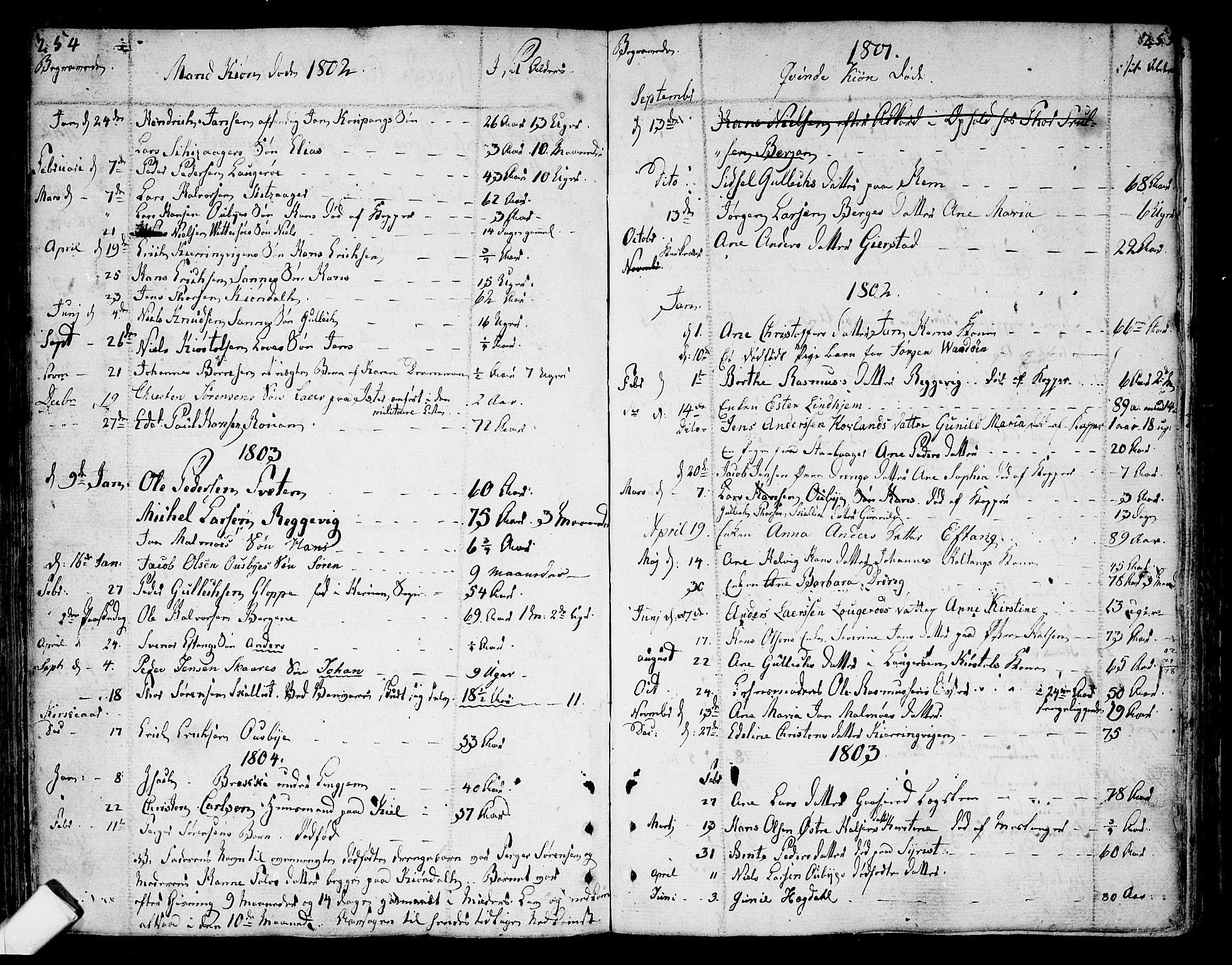 Tjølling kirkebøker, AV/SAKO-A-60/F/Fa/L0004: Parish register (official) no. 4, 1779-1817, p. 254-255