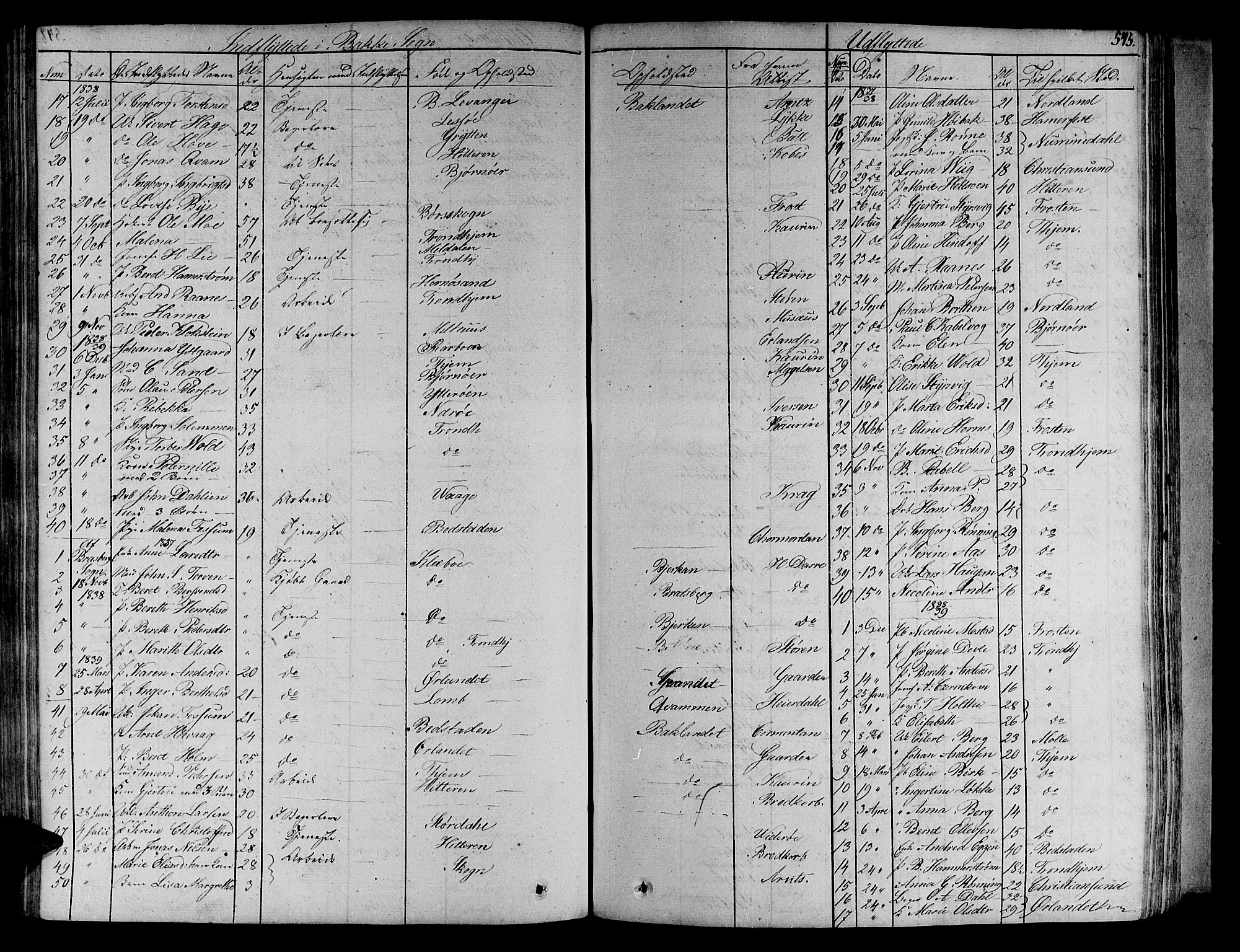 Ministerialprotokoller, klokkerbøker og fødselsregistre - Sør-Trøndelag, SAT/A-1456/606/L0286: Parish register (official) no. 606A04 /1, 1823-1840, p. 543