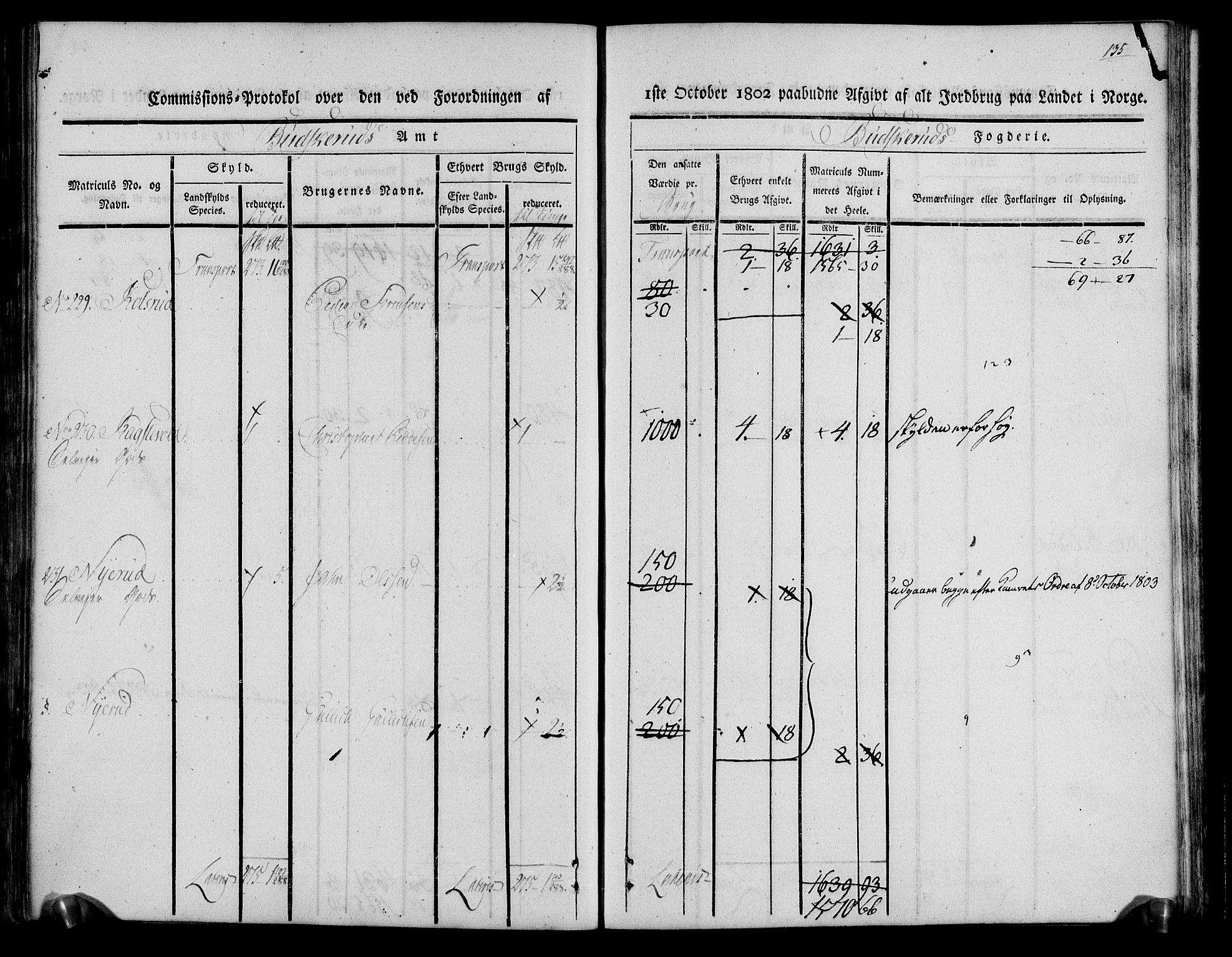 Rentekammeret inntil 1814, Realistisk ordnet avdeling, AV/RA-EA-4070/N/Ne/Nea/L0061: Buskerud fogderi. Kommisjonsprotokoll for Eiker prestegjeld, 1803, p. 136