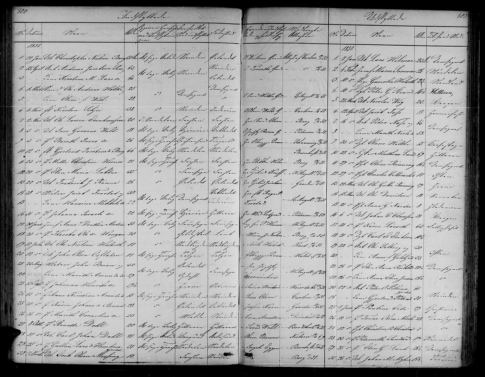 Ministerialprotokoller, klokkerbøker og fødselsregistre - Sør-Trøndelag, SAT/A-1456/604/L0219: Parish register (copy) no. 604C02, 1851-1869, p. 402-403