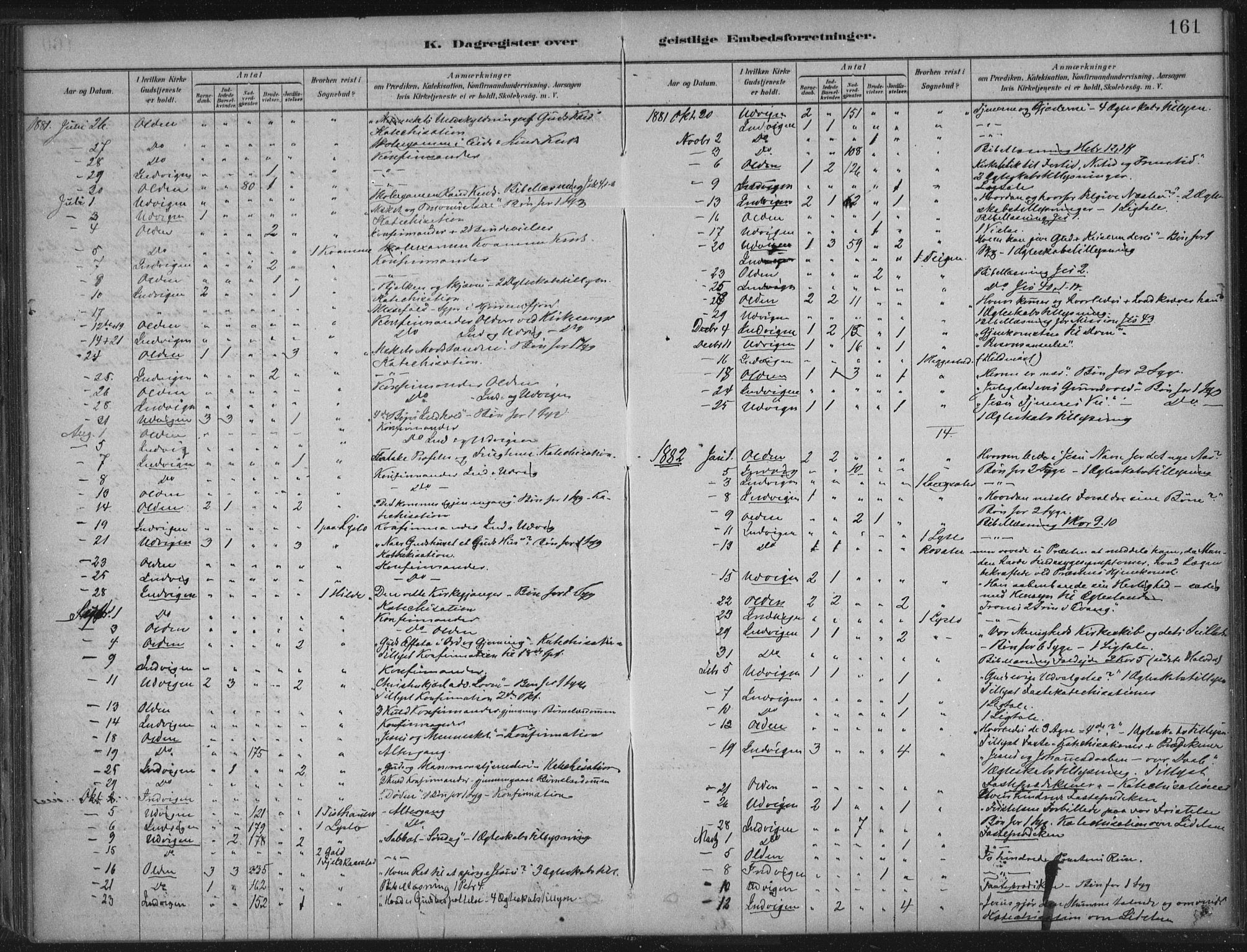 Innvik sokneprestembete, AV/SAB-A-80501: Parish register (official) no. B  1, 1879-1902, p. 161