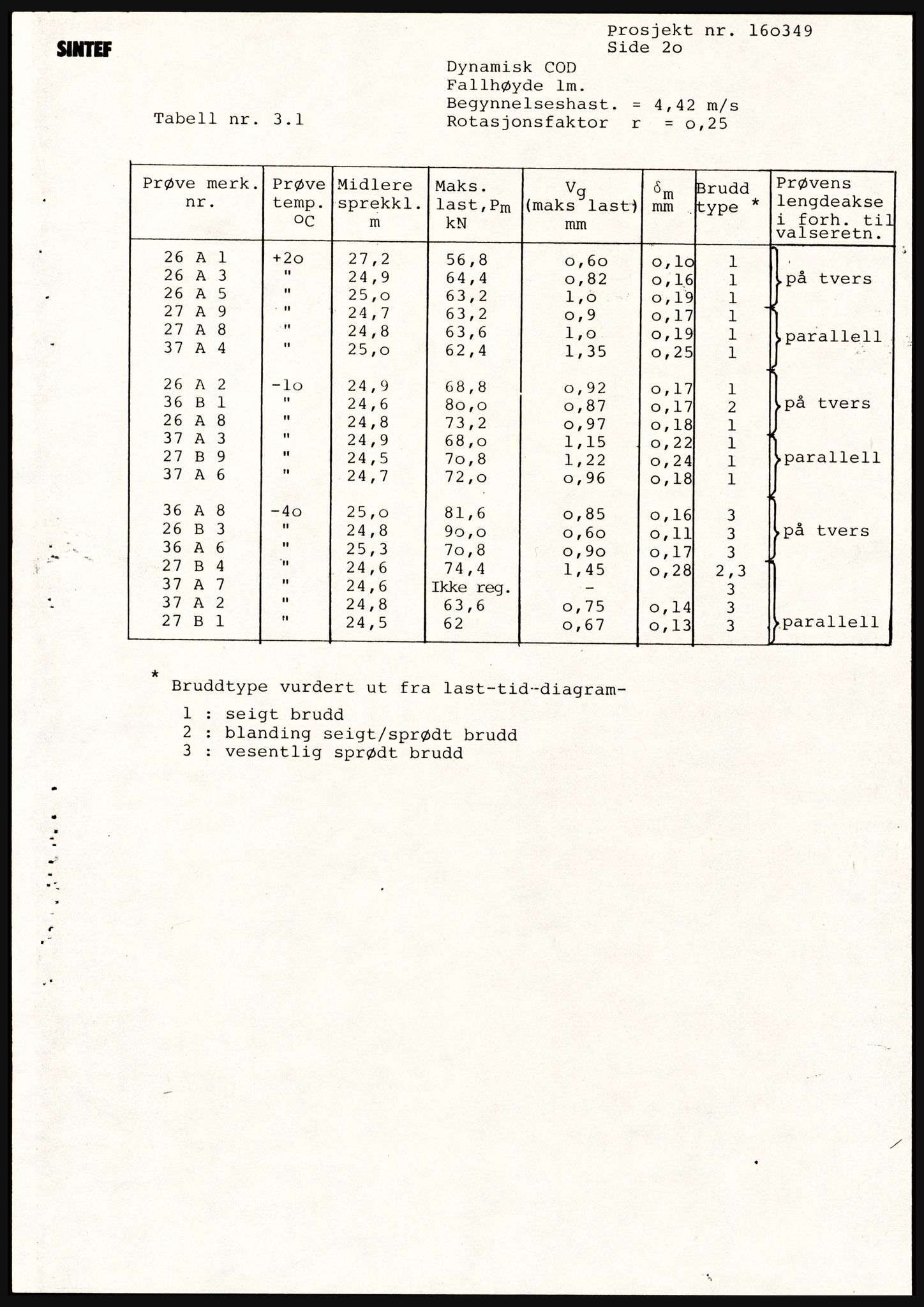 Justisdepartementet, Granskningskommisjonen ved Alexander Kielland-ulykken 27.3.1980, AV/RA-S-1165/D/L0021: V Forankring (Doku.liste + V1-V3 av 3)/W Materialundersøkelser (Doku.liste + W1-W10 av 10 - W9 eske 26), 1980-1981, p. 101