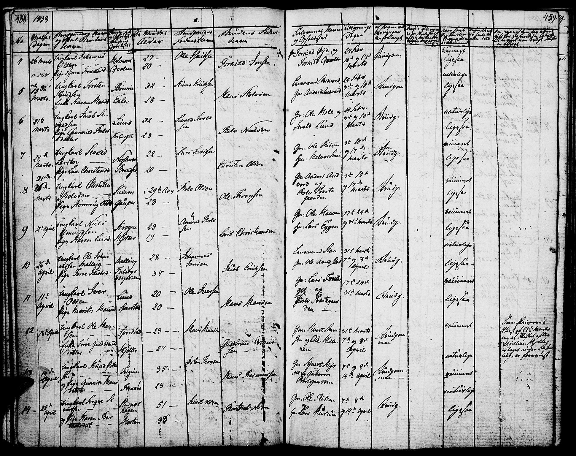 Lom prestekontor, SAH/PREST-070/K/L0005: Parish register (official) no. 5, 1825-1837, p. 458-459