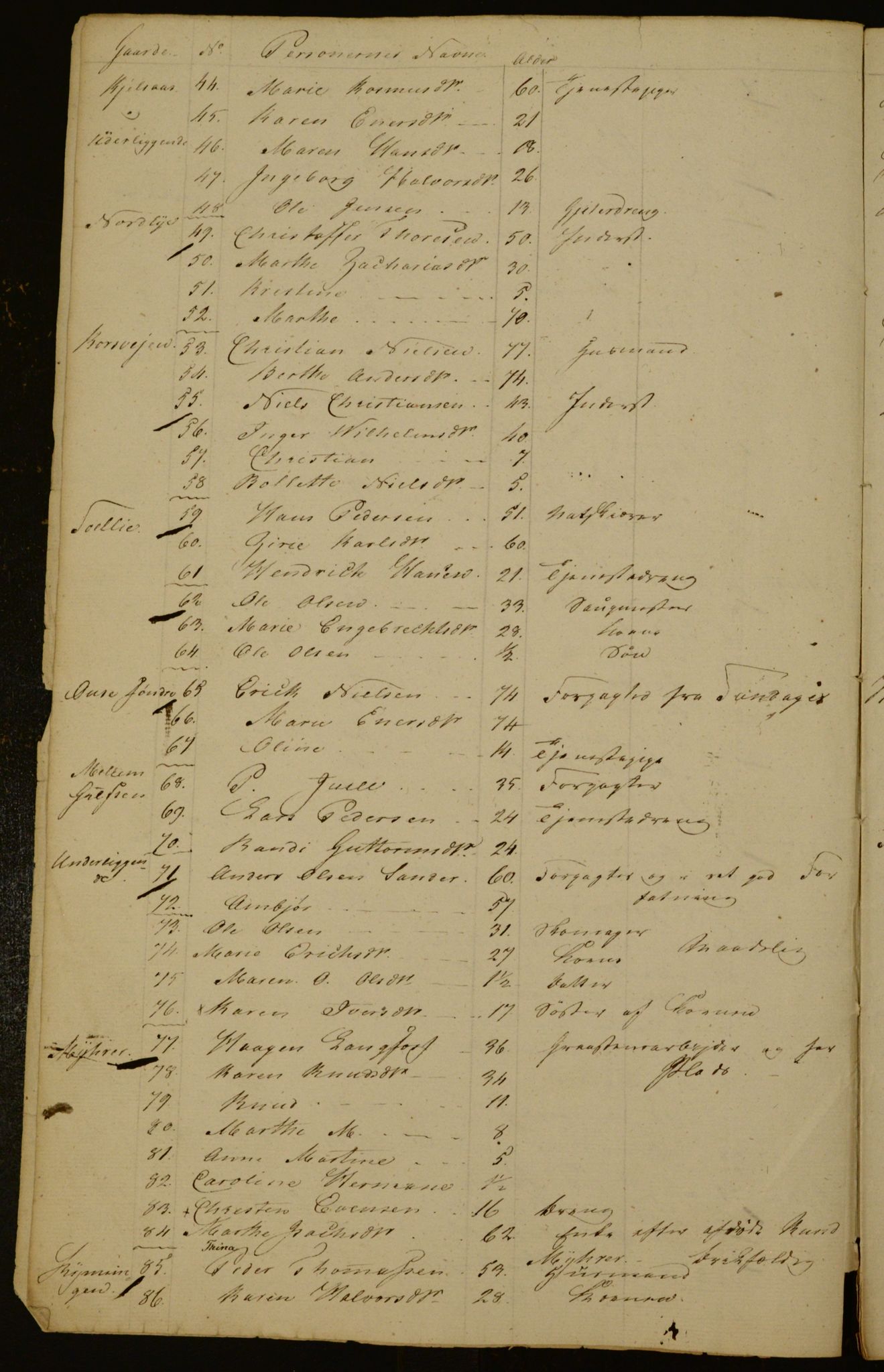 OBA, Census for Aker 1835, 1835