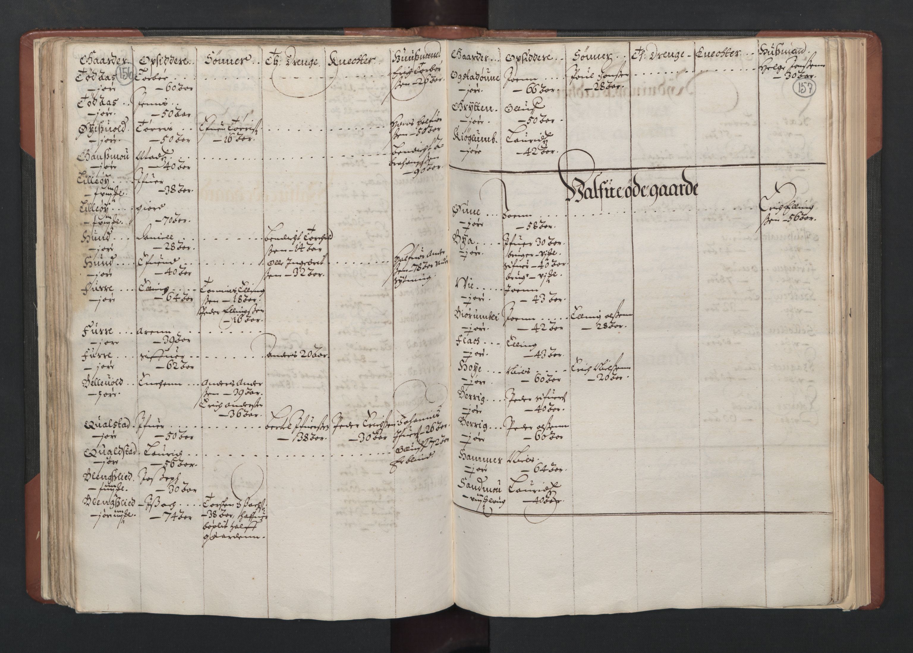 RA, Bailiff's Census 1664-1666, no. 19: Fosen fogderi, Inderøy fogderi, Selbu fogderi, Namdal fogderi and Stjørdal fogderi, 1664-1665, p. 156-157