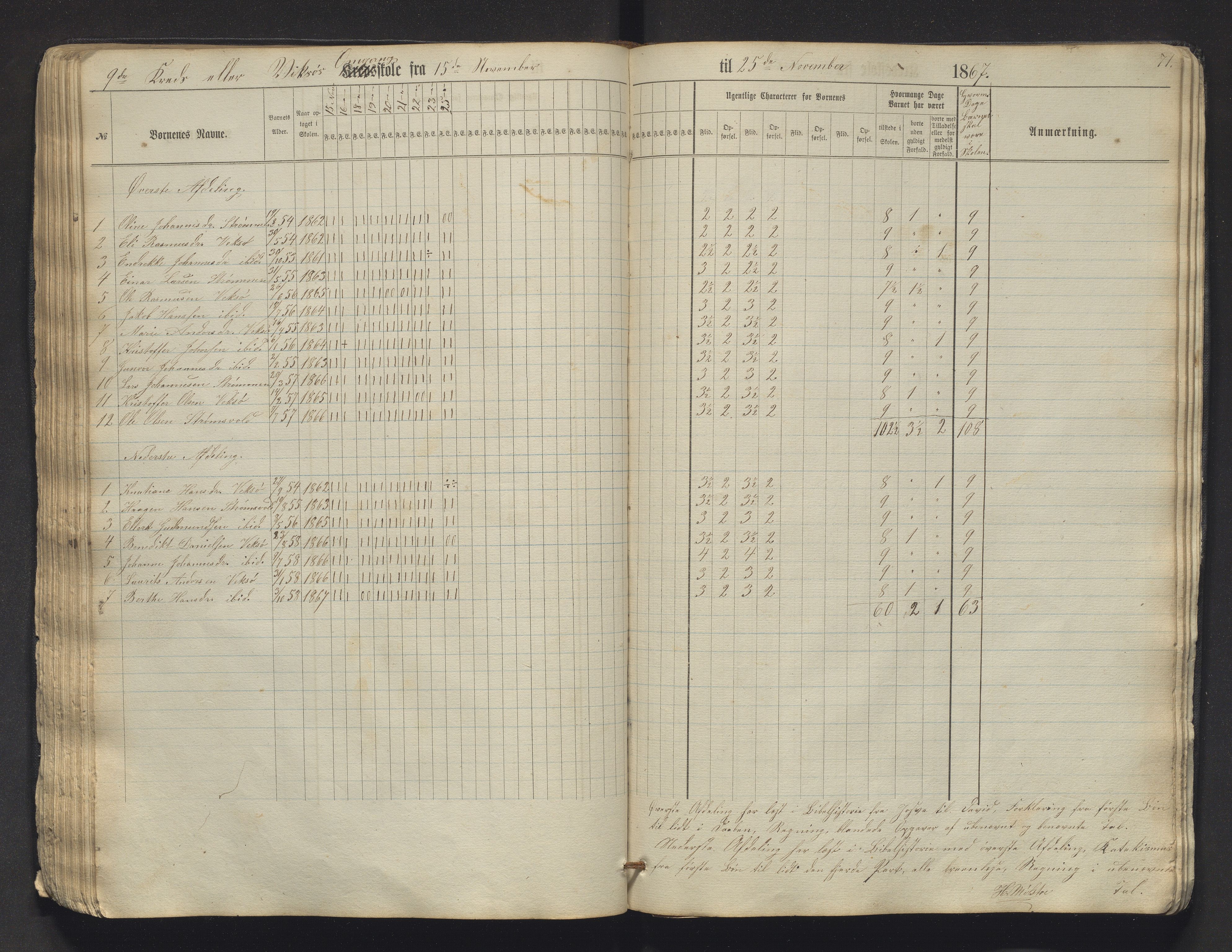 Sveio kommune. Barneskulane, IKAH/1216-231/F/Fa/L0009: Skuleprotokoll for Mølstre og Vikse omgangsskular , 1863-1870, p. 71