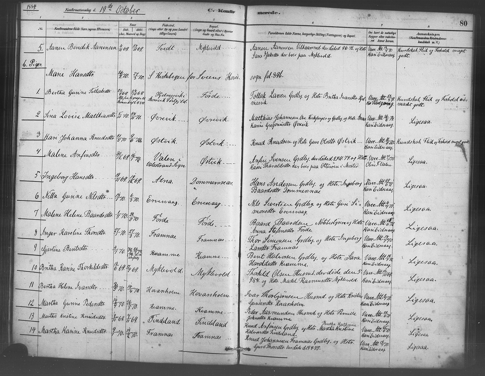 Sveio Sokneprestembete, SAB/A-78501/H/Haa: Parish register (official) no. D 1, 1878-1894, p. 80