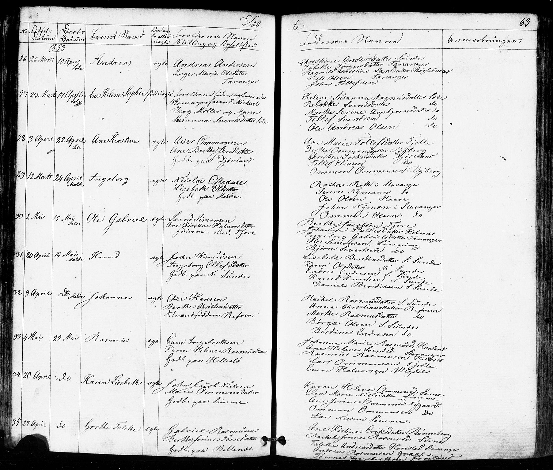 Håland sokneprestkontor, AV/SAST-A-101802/001/30BB/L0002: Parish register (copy) no. B 2, 1845-1872, p. 63