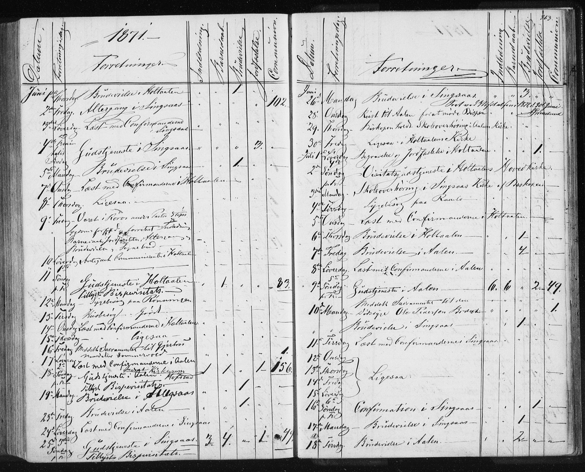 Ministerialprotokoller, klokkerbøker og fødselsregistre - Sør-Trøndelag, AV/SAT-A-1456/685/L0969: Parish register (official) no. 685A08 /1, 1870-1878, p. 363