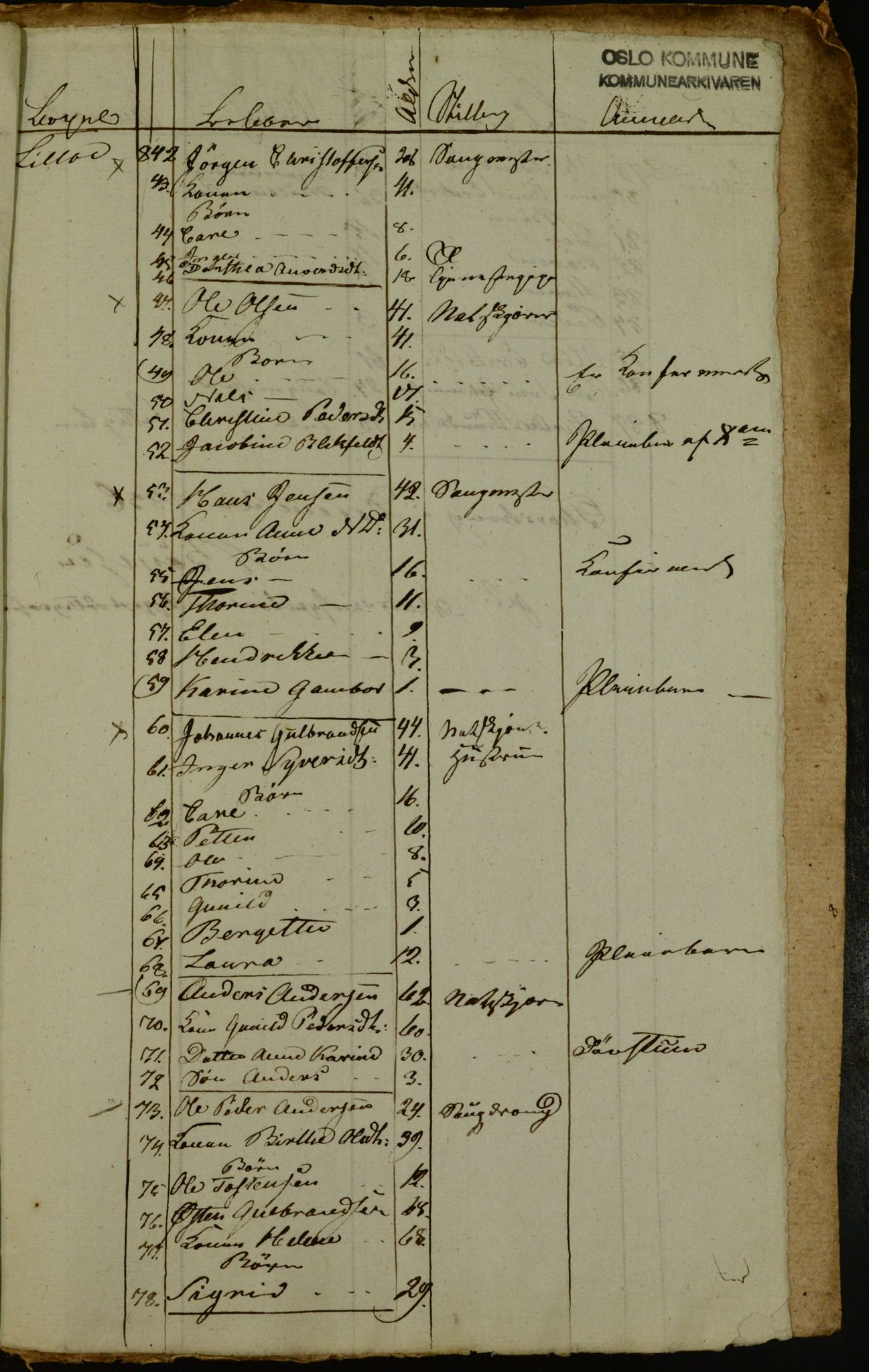 OBA, Census for Aker 1836, 1836, p. 198