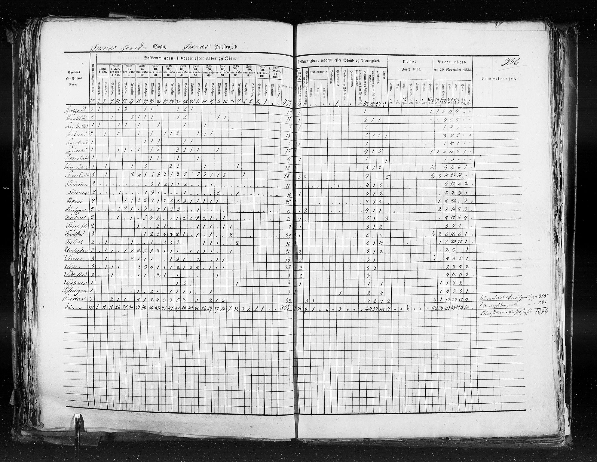 RA, Census 1835, vol. 9: Nordre Trondhjem amt, Nordland amt og Finnmarken amt, 1835, p. 336