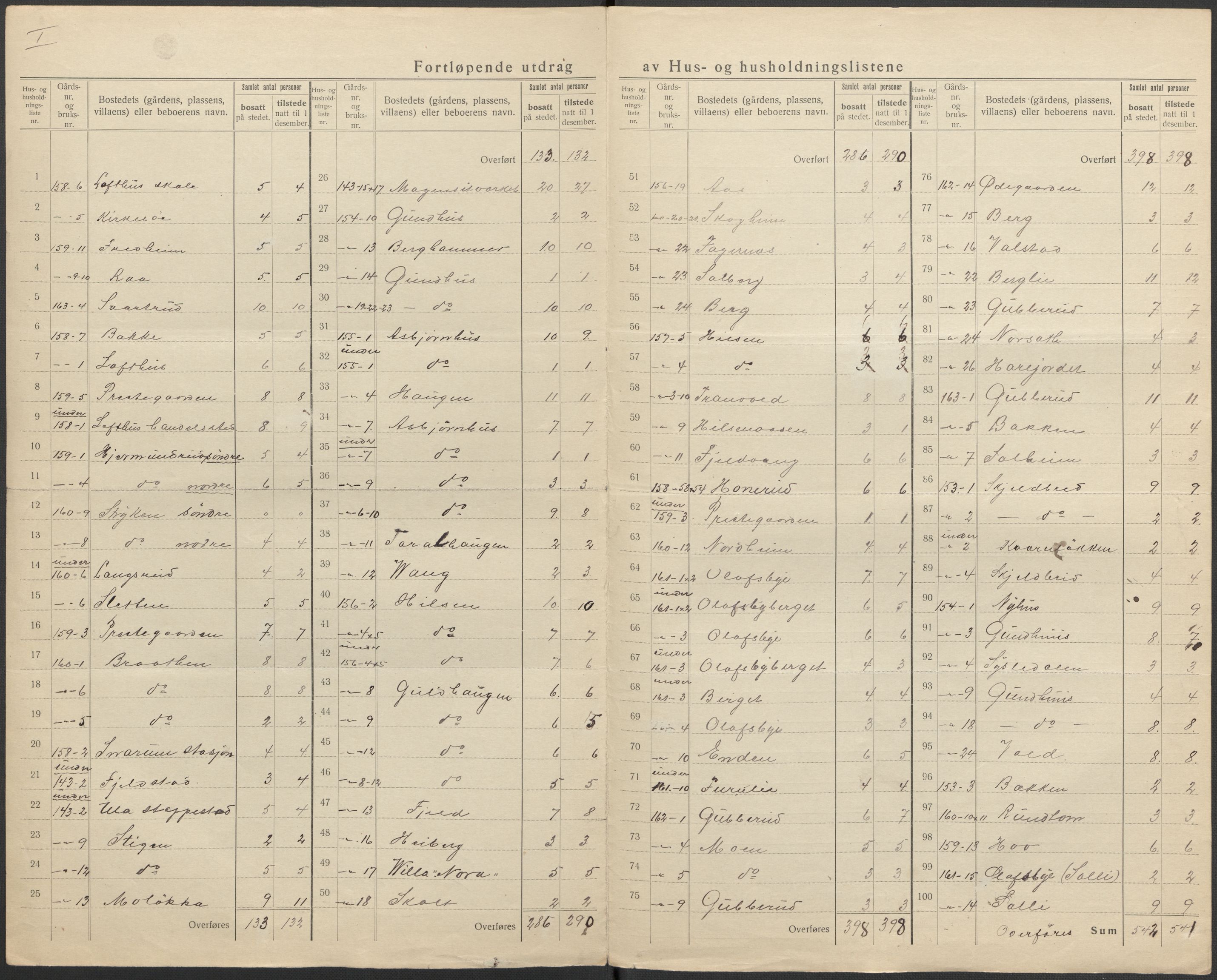 SAKO, 1920 census for Modum, 1920, p. 93