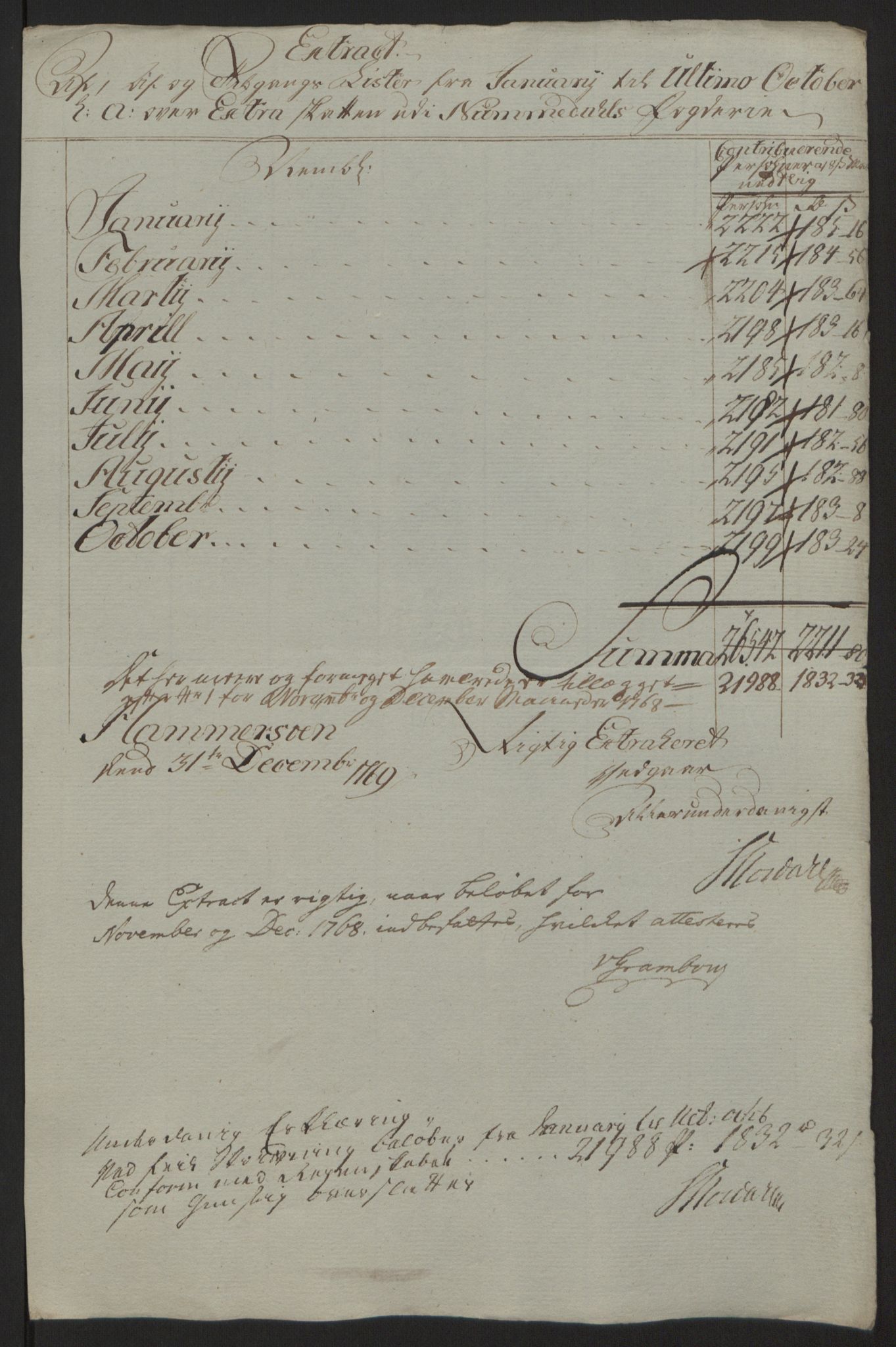 Rentekammeret inntil 1814, Reviderte regnskaper, Fogderegnskap, RA/EA-4092/R64/L4502: Ekstraskatten Namdal, 1762-1772, p. 312