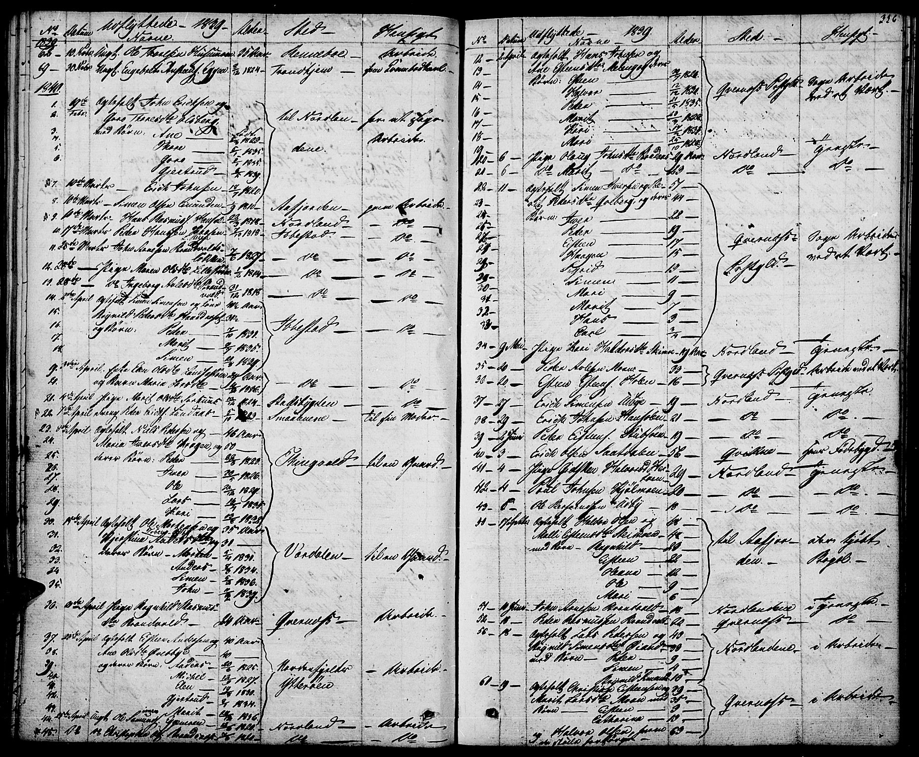 Tynset prestekontor, SAH/PREST-058/H/Ha/Haa/L0019: Parish register (official) no. 19, 1829-1847, p. 336