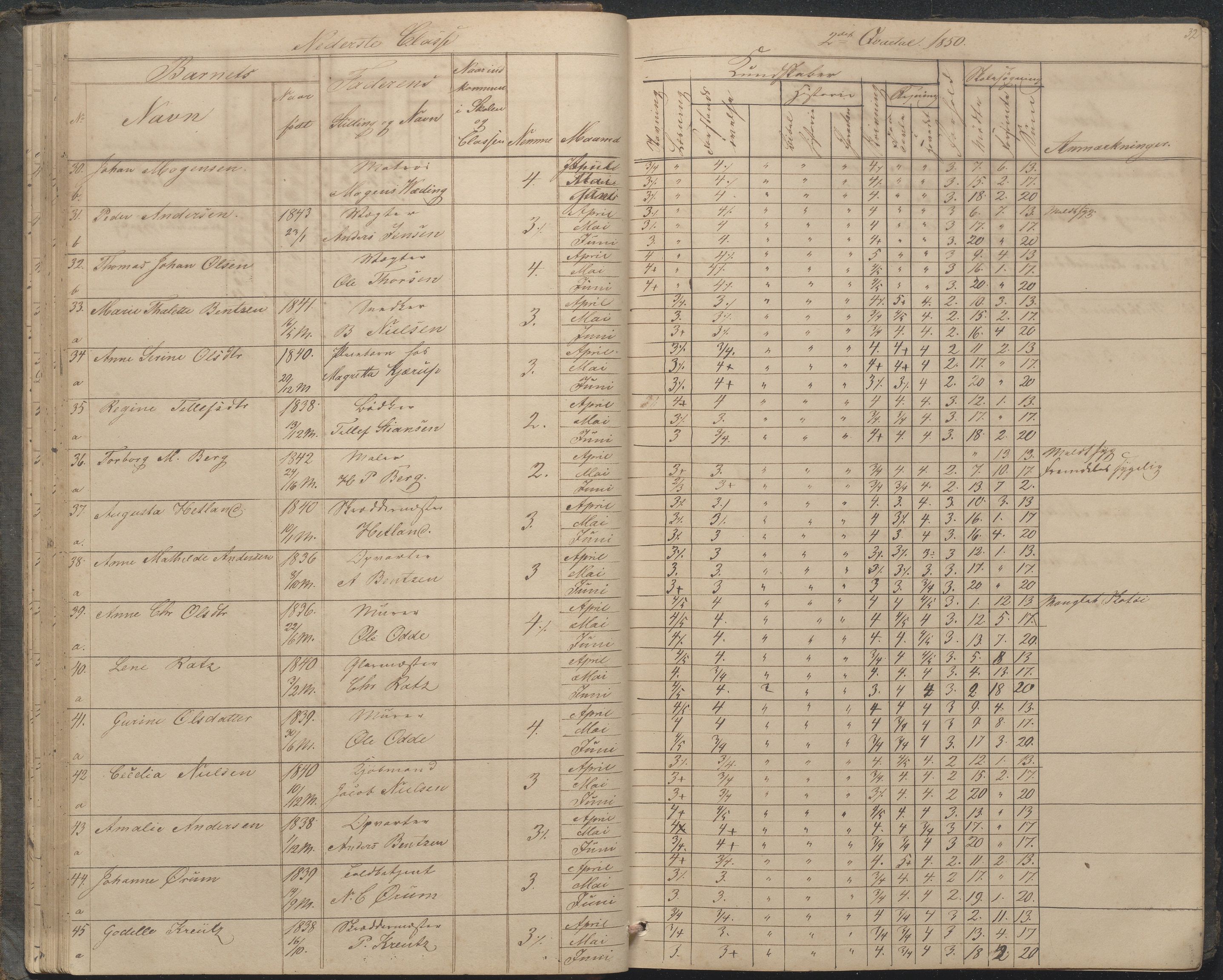 Arendal kommune, Katalog I, AAKS/KA0906-PK-I/07/L0033: "Protokoll over de skolepliktige børn i Almueskolens mellemste og nederste cklasse", 1849-1862, p. 32