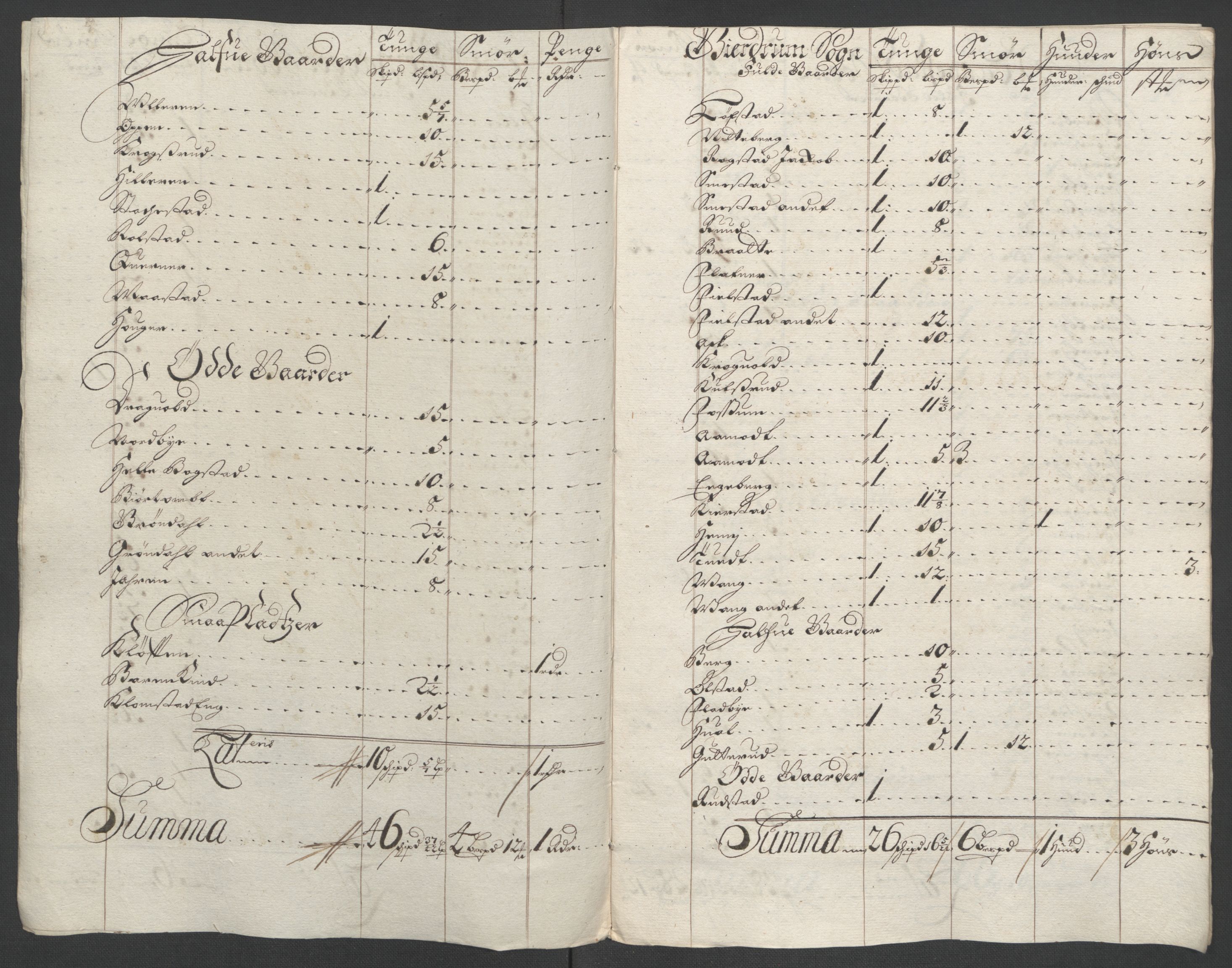 Rentekammeret inntil 1814, Reviderte regnskaper, Fogderegnskap, AV/RA-EA-4092/R12/L0713: Fogderegnskap Øvre Romerike, 1701, p. 234