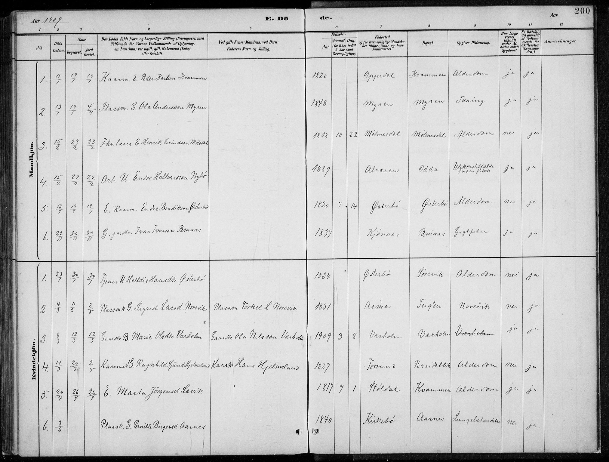 Lavik sokneprestembete, SAB/A-80901: Parish register (copy) no. A 2, 1882-1910, p. 200