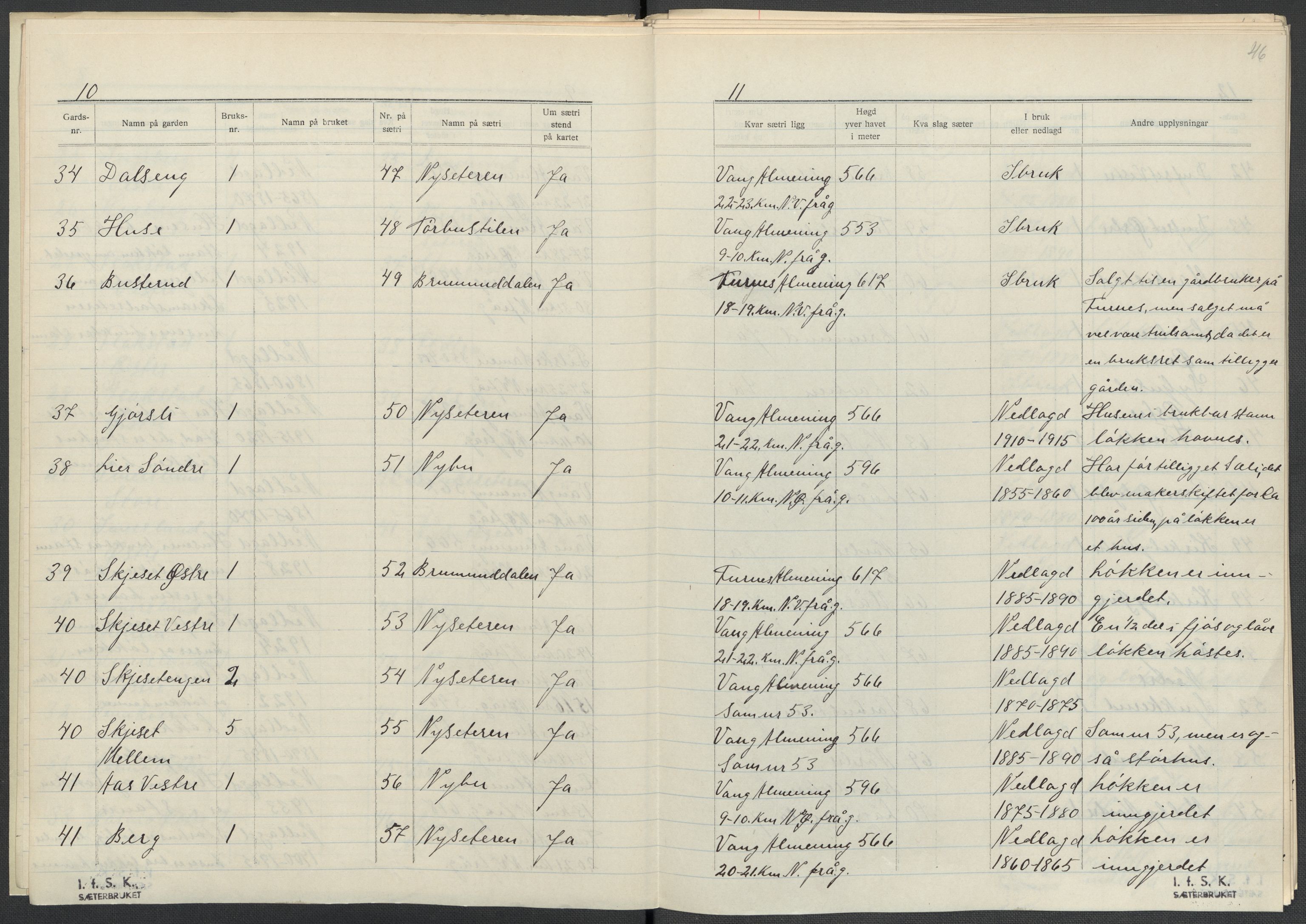 Instituttet for sammenlignende kulturforskning, AV/RA-PA-0424/F/Fc/L0002/0003: Eske B2: / Hedmark (perm III), 1934-1936, p. 46