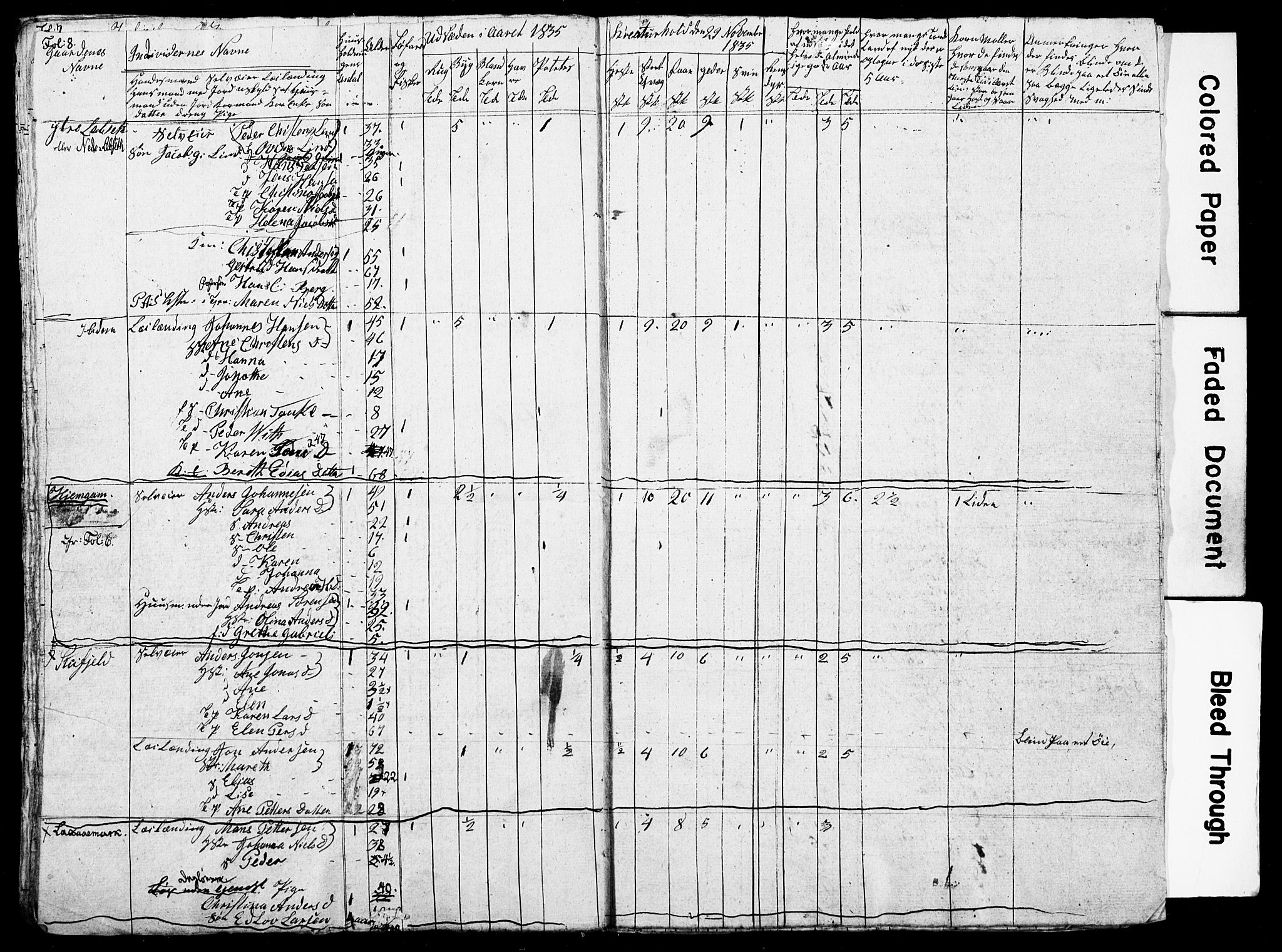 , Census 1835 for Skjerstad, 1835, p. 70