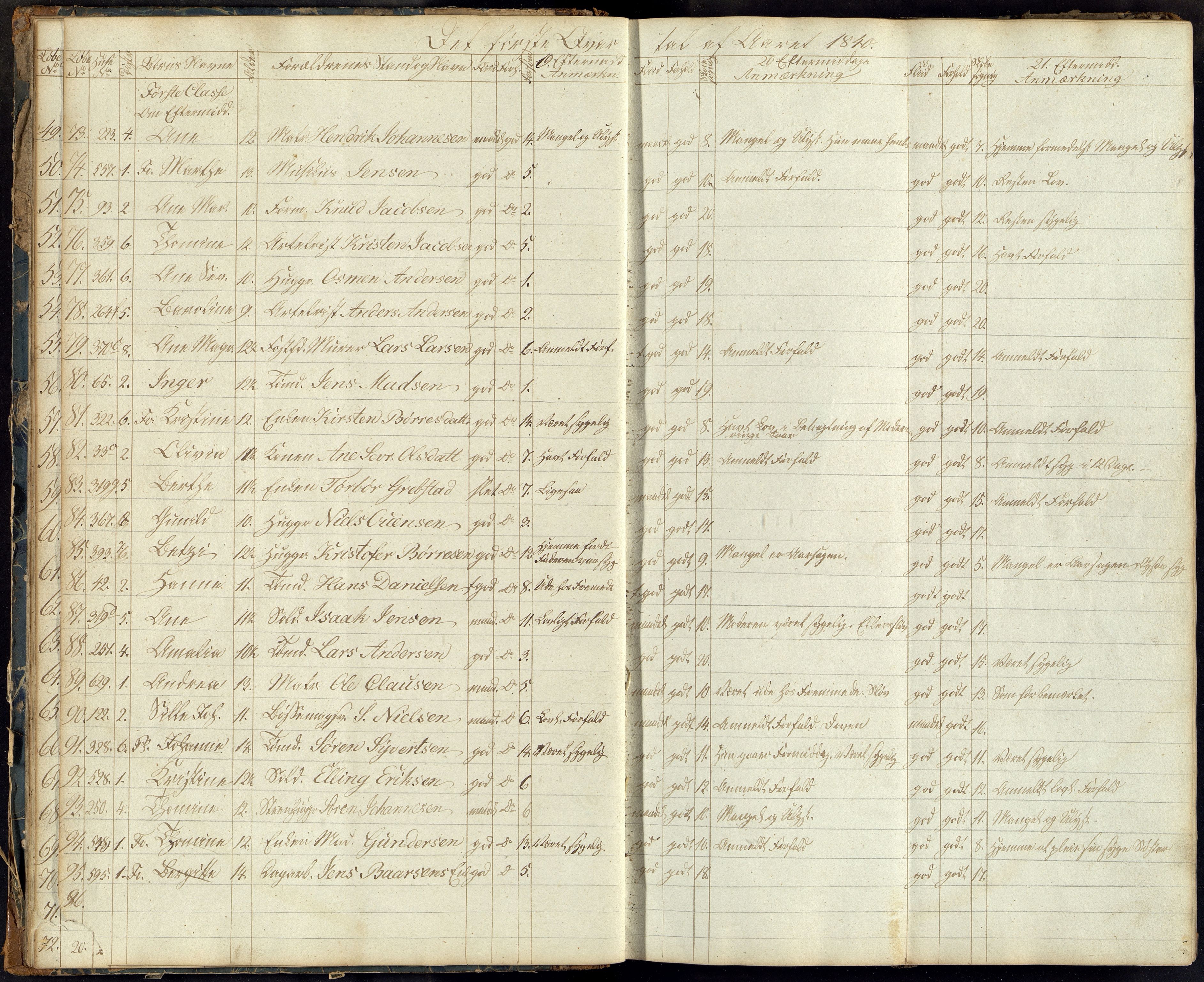 Kristiansand By - Kr. Sand Almueskoler, ARKSOR/1001KG564/J/Ja/L0002: Elevfortegnelse, 1839-1845