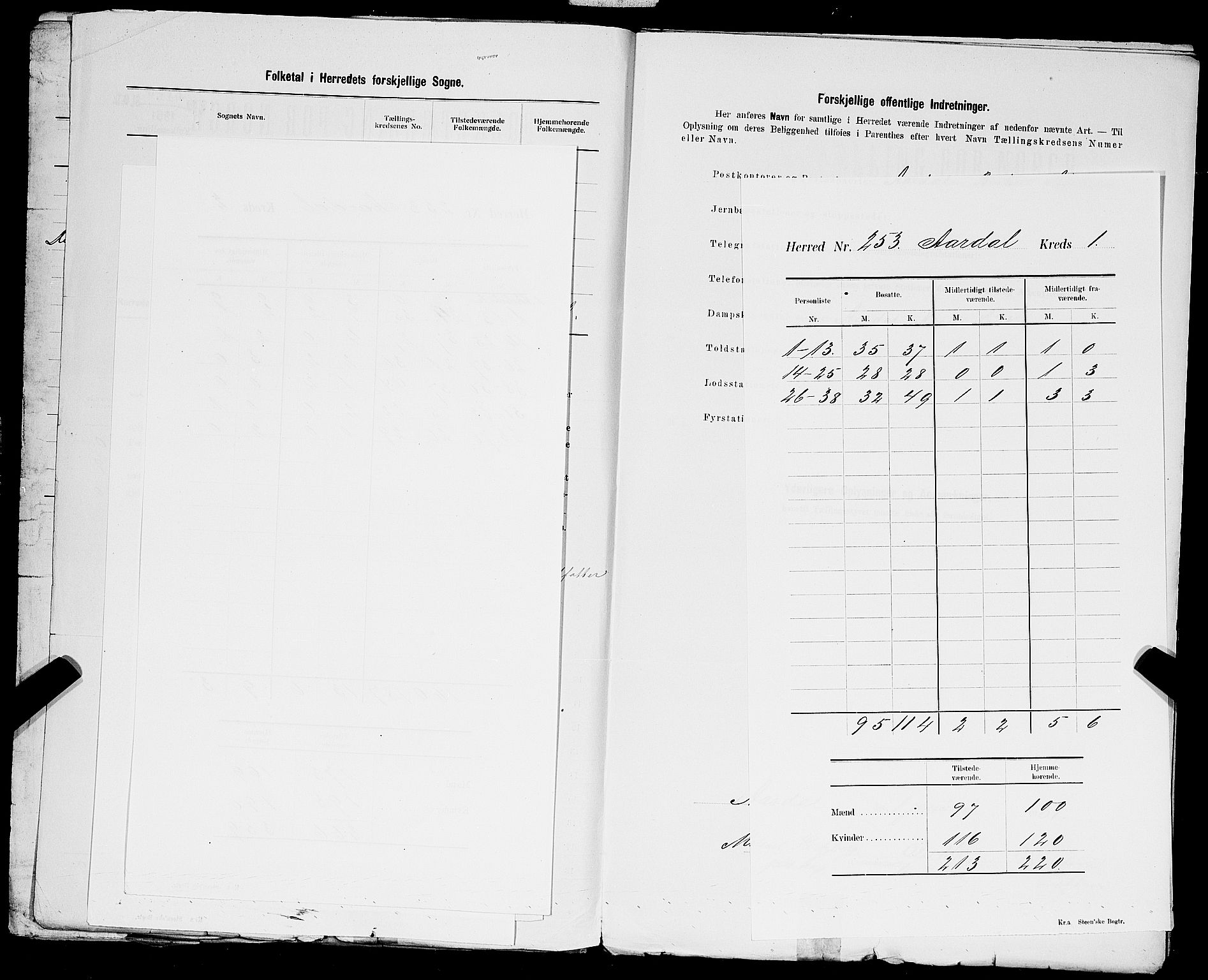 SAST, 1900 census for Årdal, 1900, p. 7