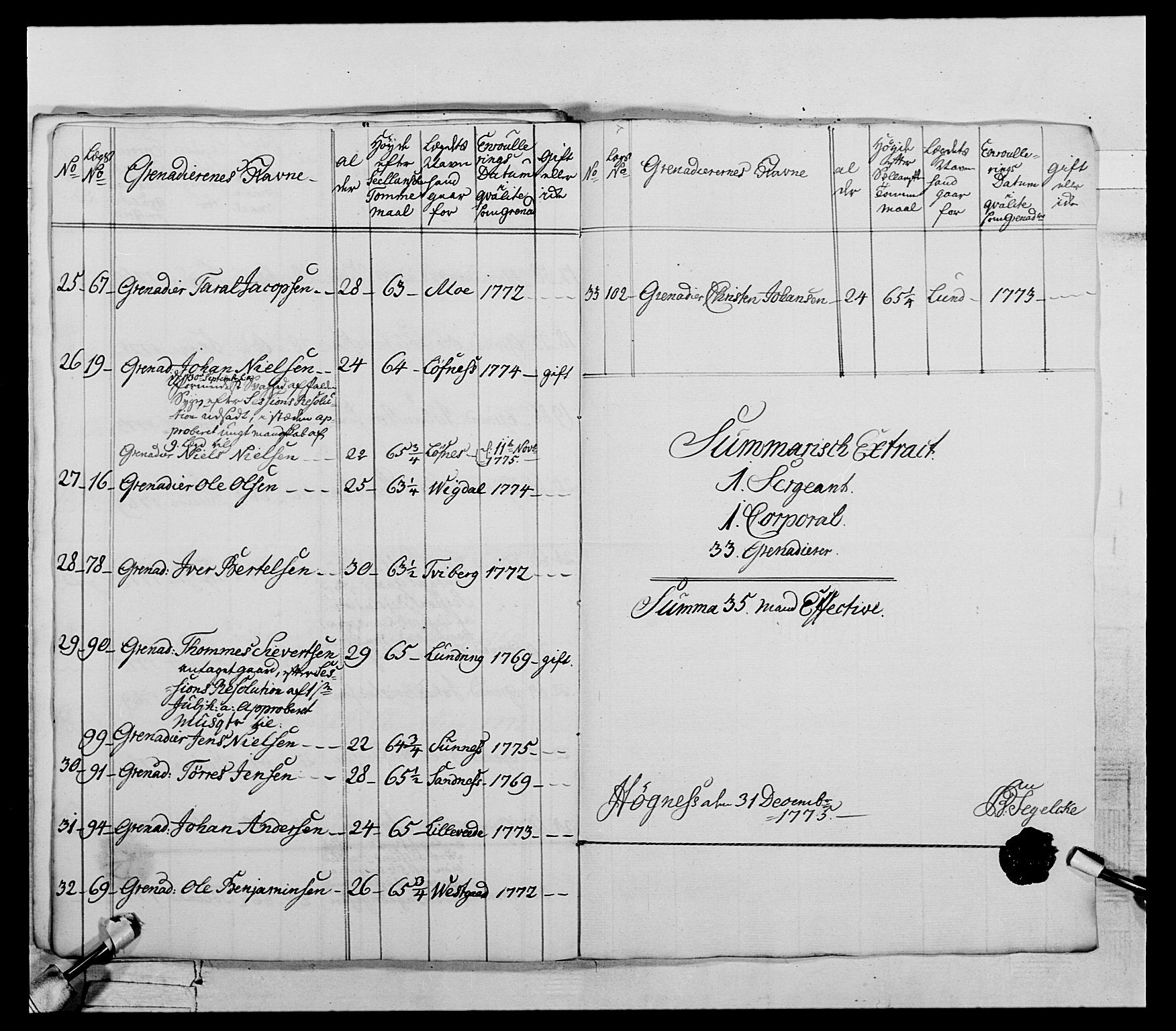 Generalitets- og kommissariatskollegiet, Det kongelige norske kommissariatskollegium, AV/RA-EA-5420/E/Eh/L0073: 1. Trondheimske nasjonale infanteriregiment, 1774-1779, p. 104