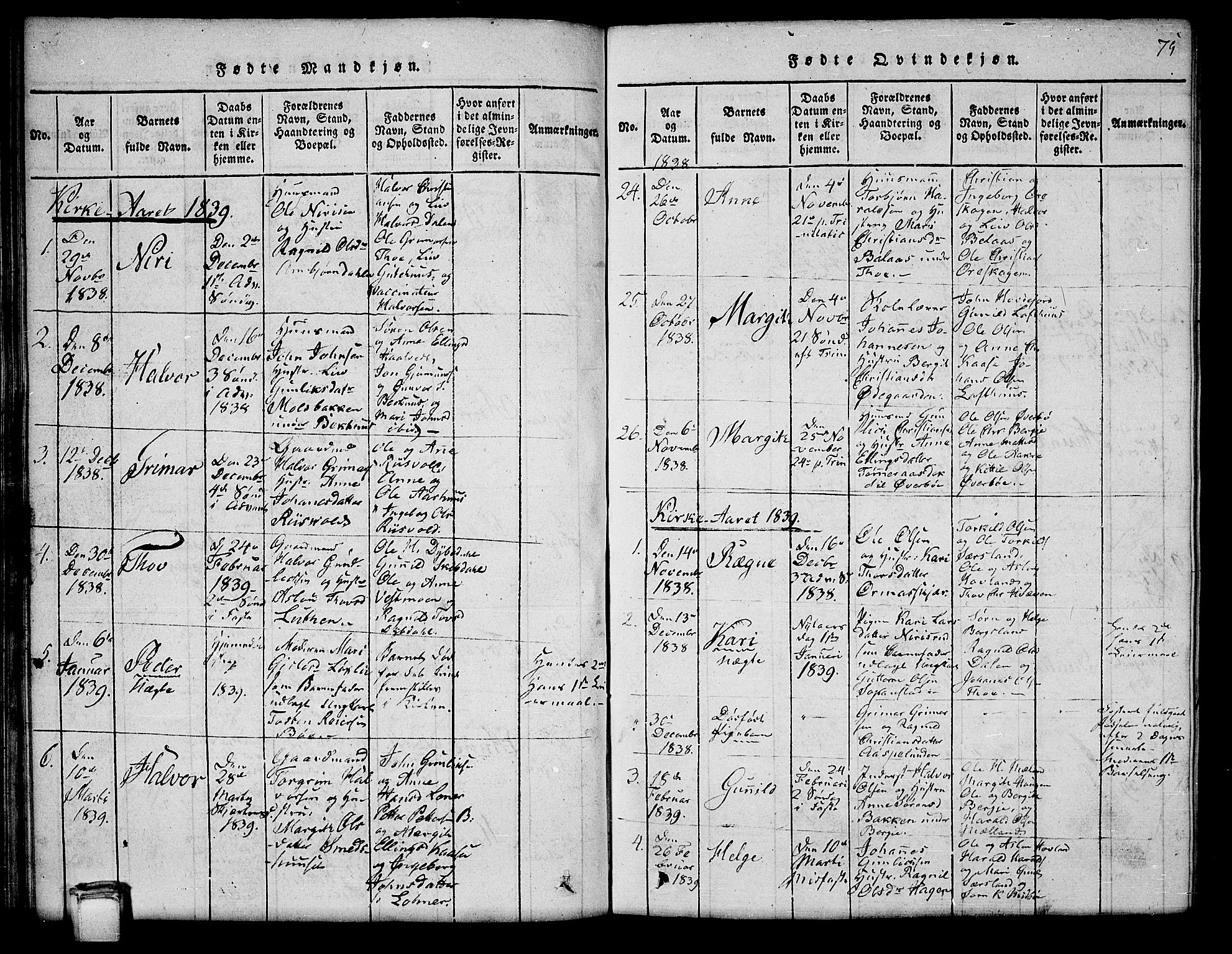 Hjartdal kirkebøker, SAKO/A-270/G/Ga/L0001: Parish register (copy) no. I 1, 1815-1842, p. 75