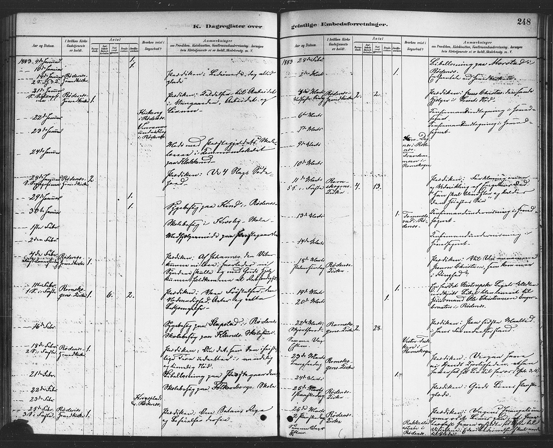 Rødenes prestekontor Kirkebøker, SAO/A-2005/F/Fa/L0009: Parish register (official) no. I 9, 1880-1889, p. 248