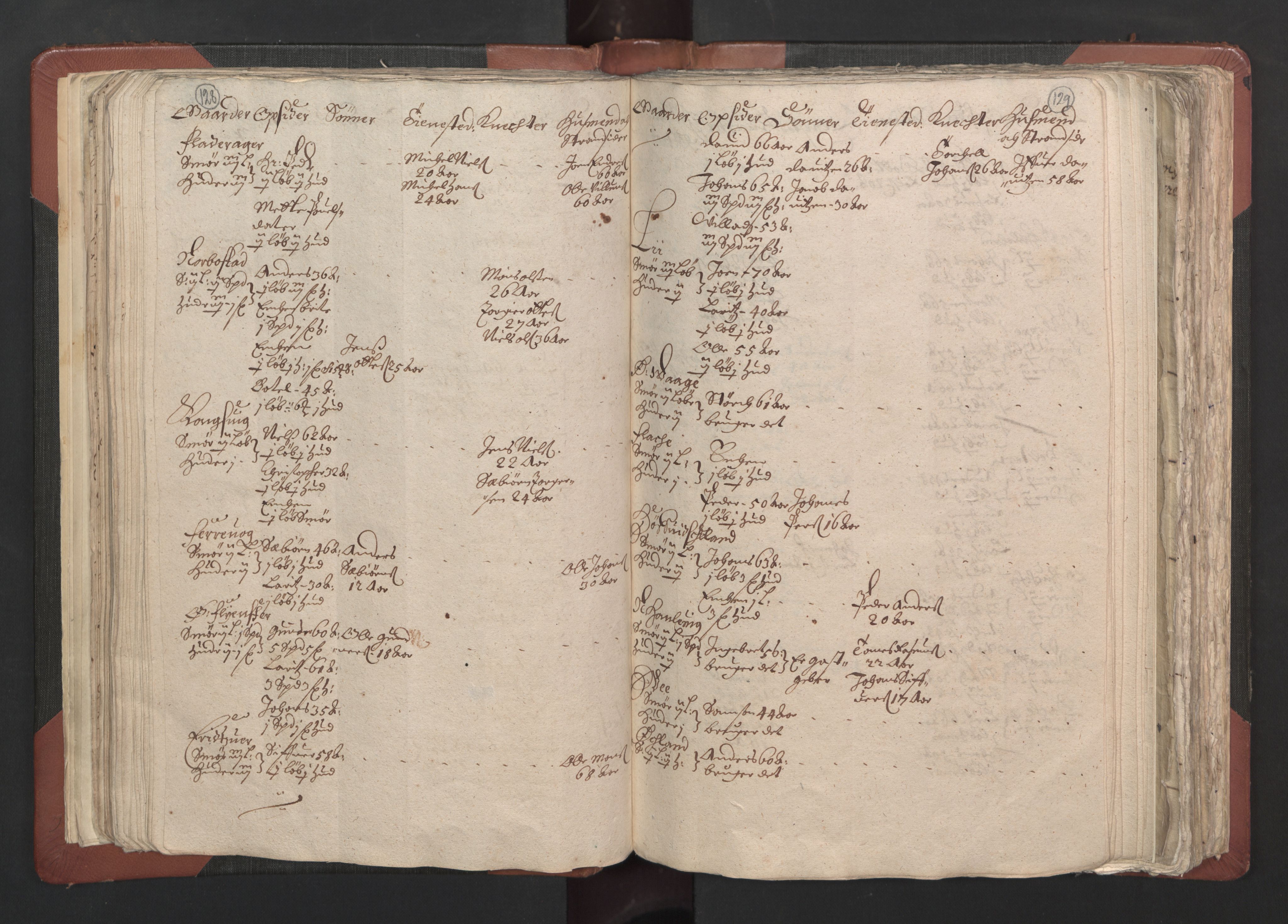 RA, Bailiff's Census 1664-1666, no. 13: Nordhordland fogderi and Sunnhordland fogderi, 1665, p. 128-129