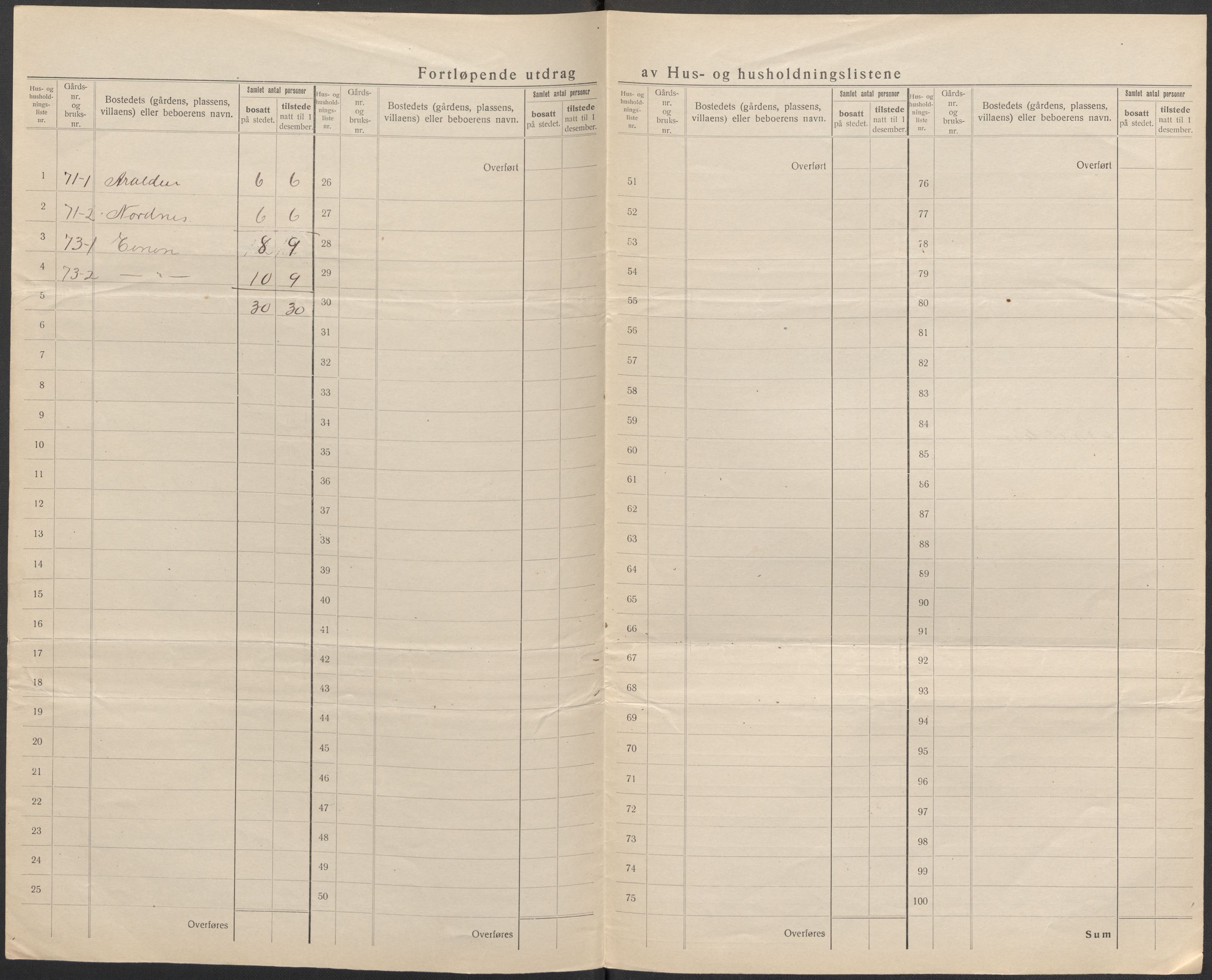 SAB, 1920 census for Askvoll, 1920, p. 36