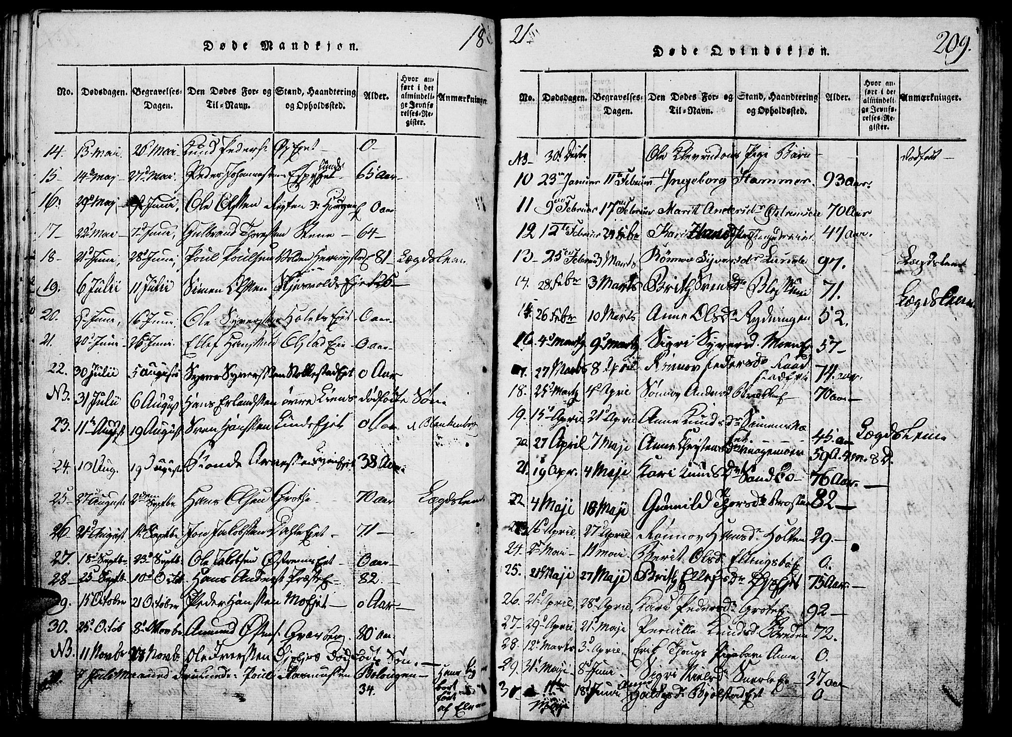 Vågå prestekontor, SAH/PREST-076/H/Ha/Hab/L0001: Parish register (copy) no. 1, 1815-1827, p. 208-209